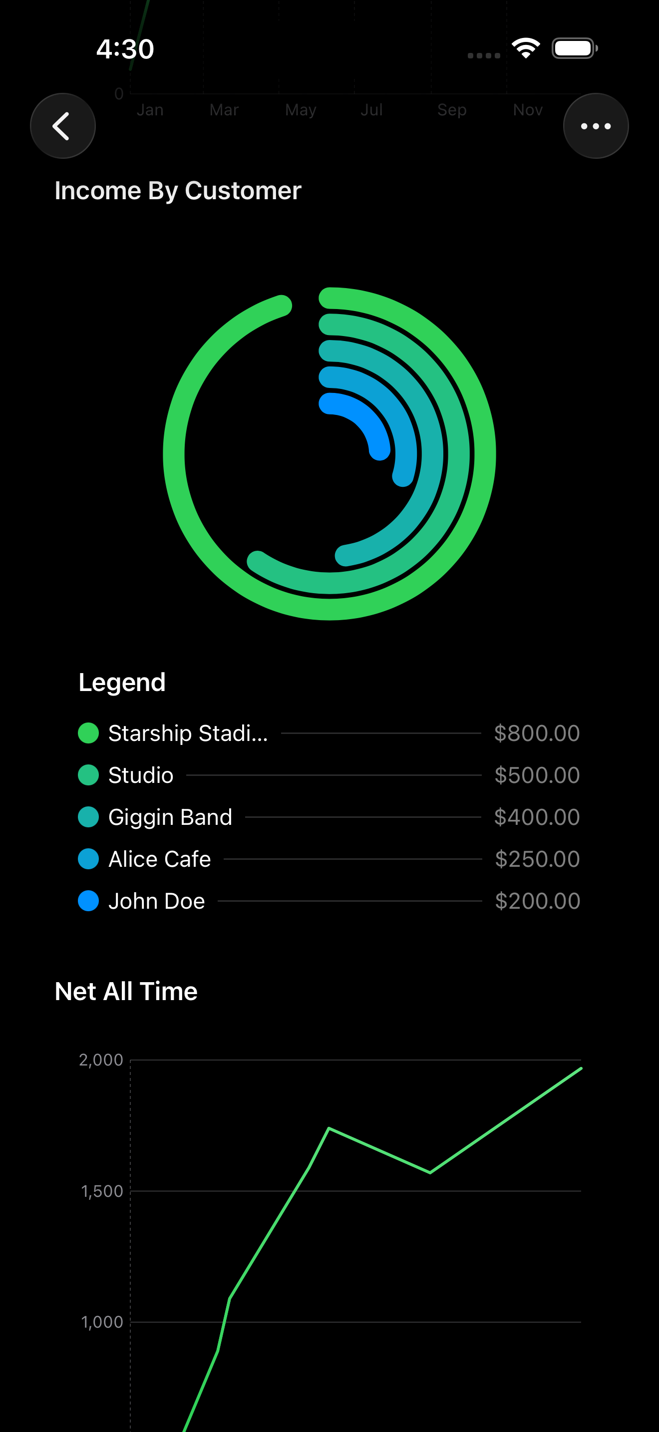 CustomerRing.png