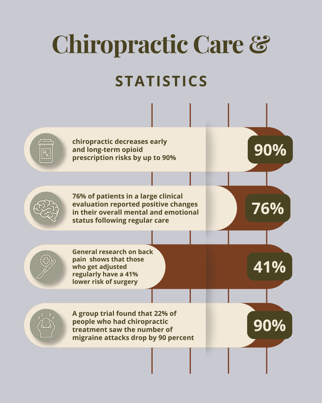 an educational image by two sparrows family chiropractic and wellness in whitefish montana