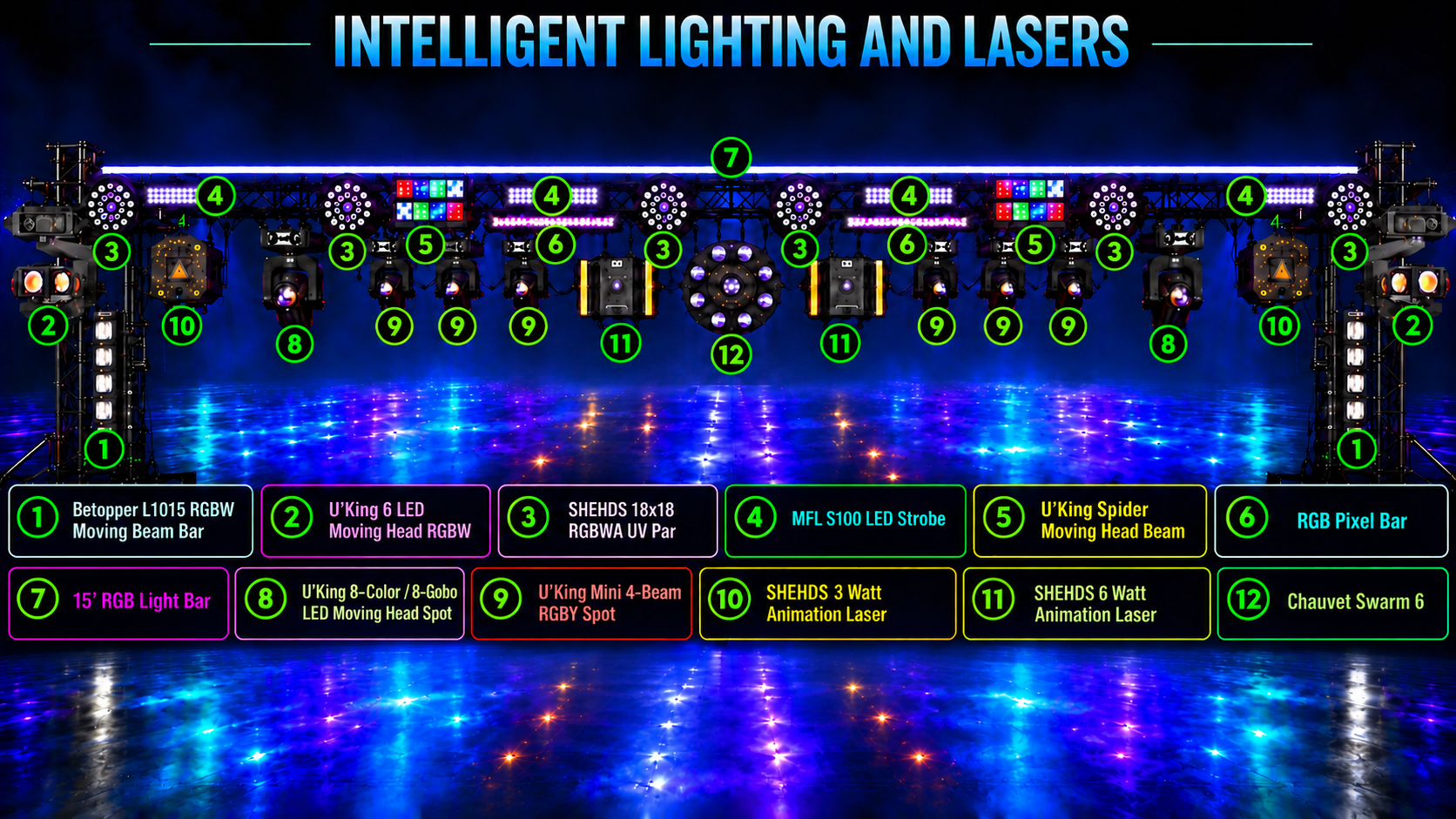 Labeled lighting rig identifying moving heads, RGB bars, strobes, wash lights and animation lasers.