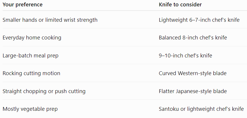 quick knife-selection chart