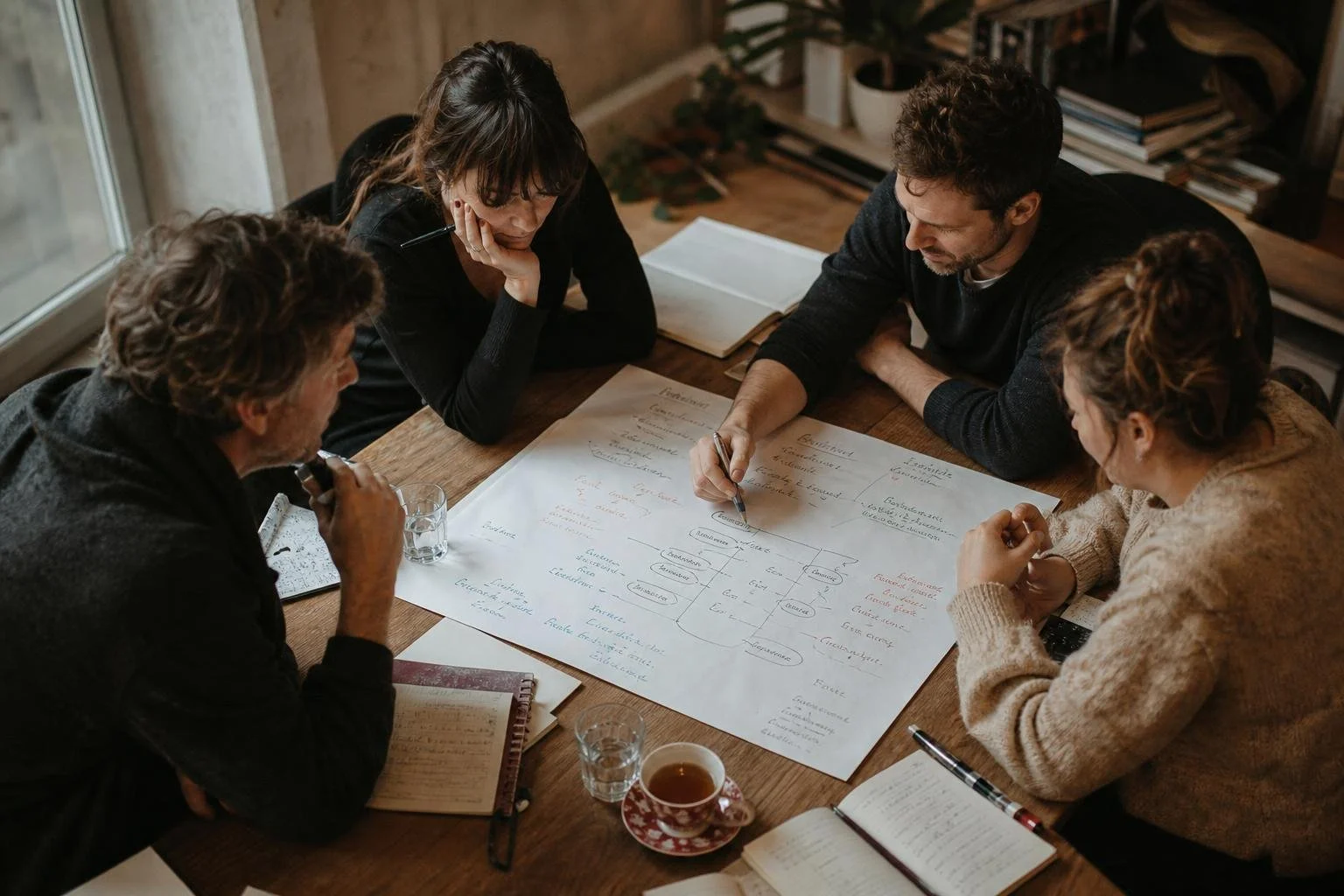 Four people sitting around a wooden table engaged in a discussion about a large flowchart or diagram on a white paper, with notebooks, pens, a cup of tea, and glasses of water on the table.