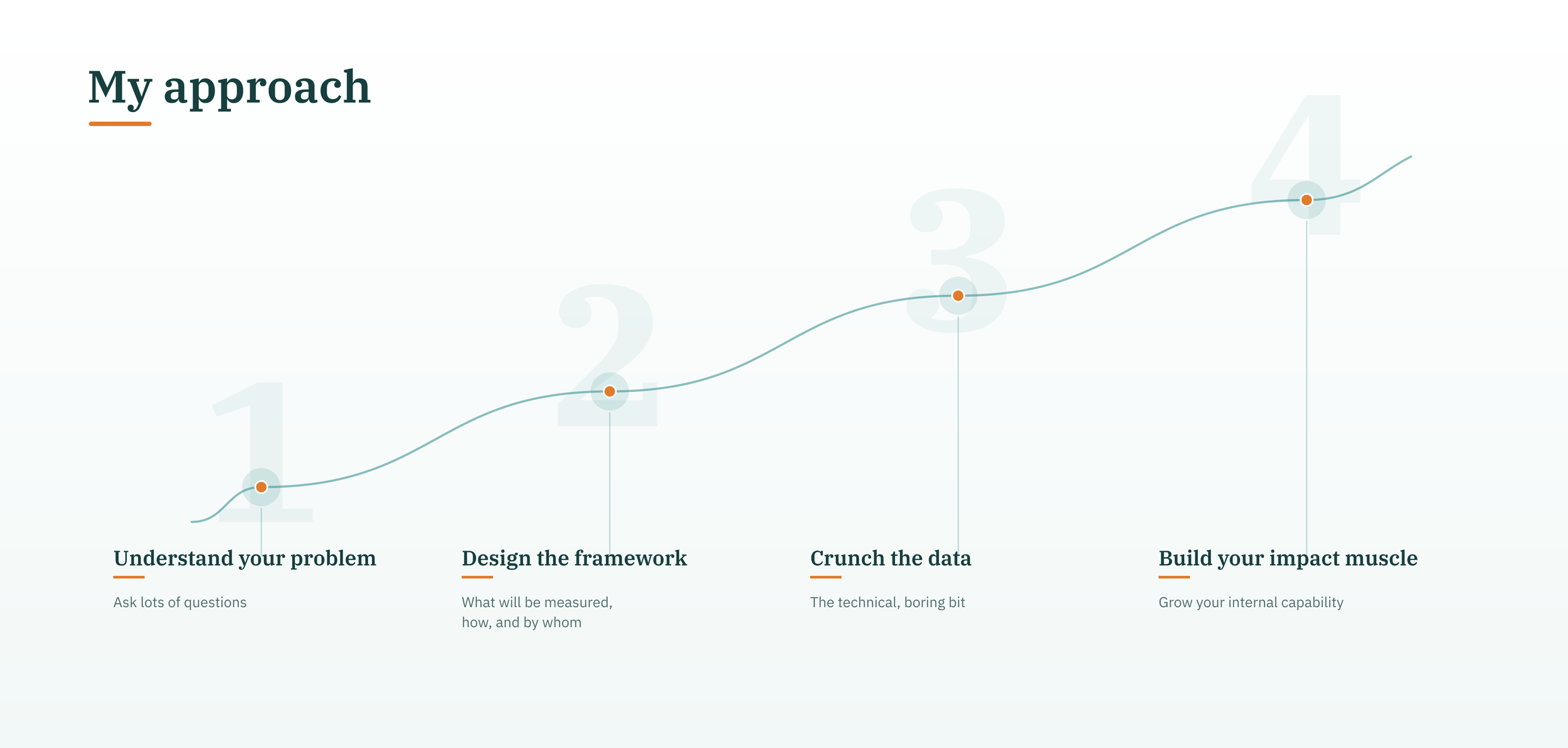 Elena Mogilevski Consulting Approach