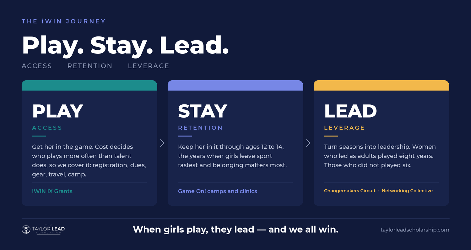 The Case for Investing in Girls' Sports, Stated in Numbers Rather Than Conviction