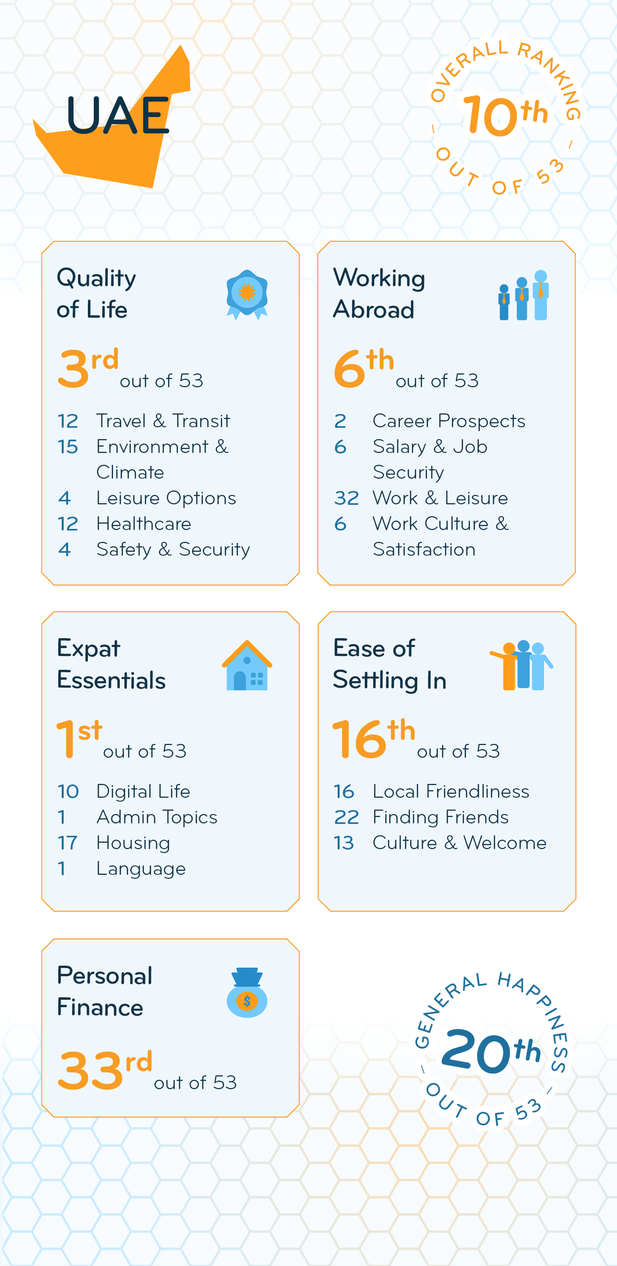 Infographics