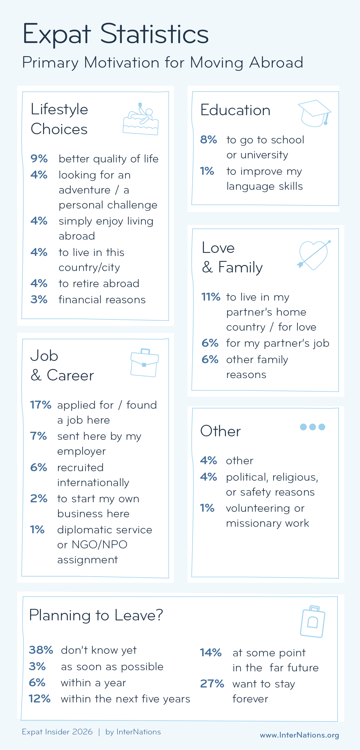 Expat Statistics2.png