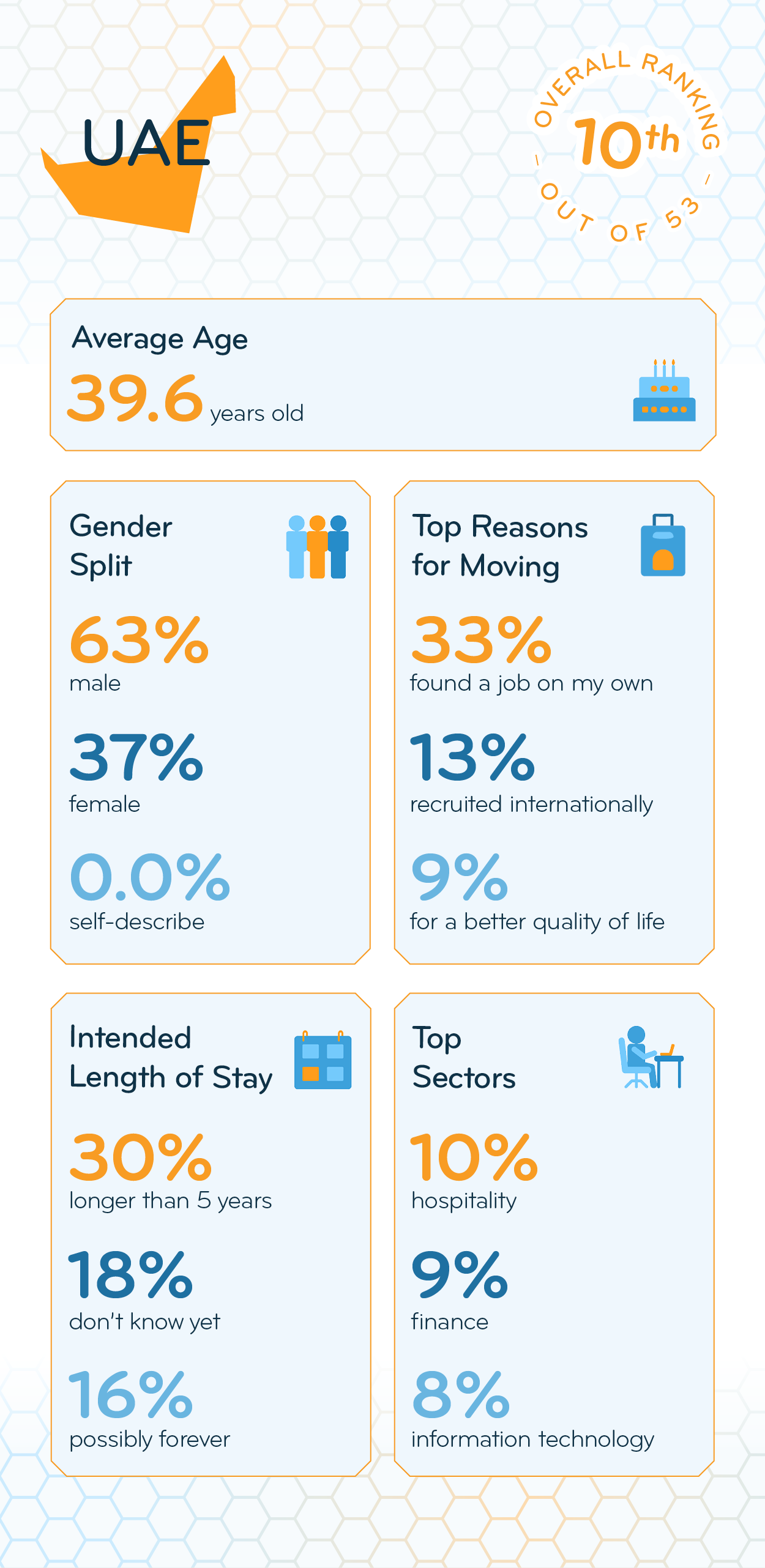 Infographics