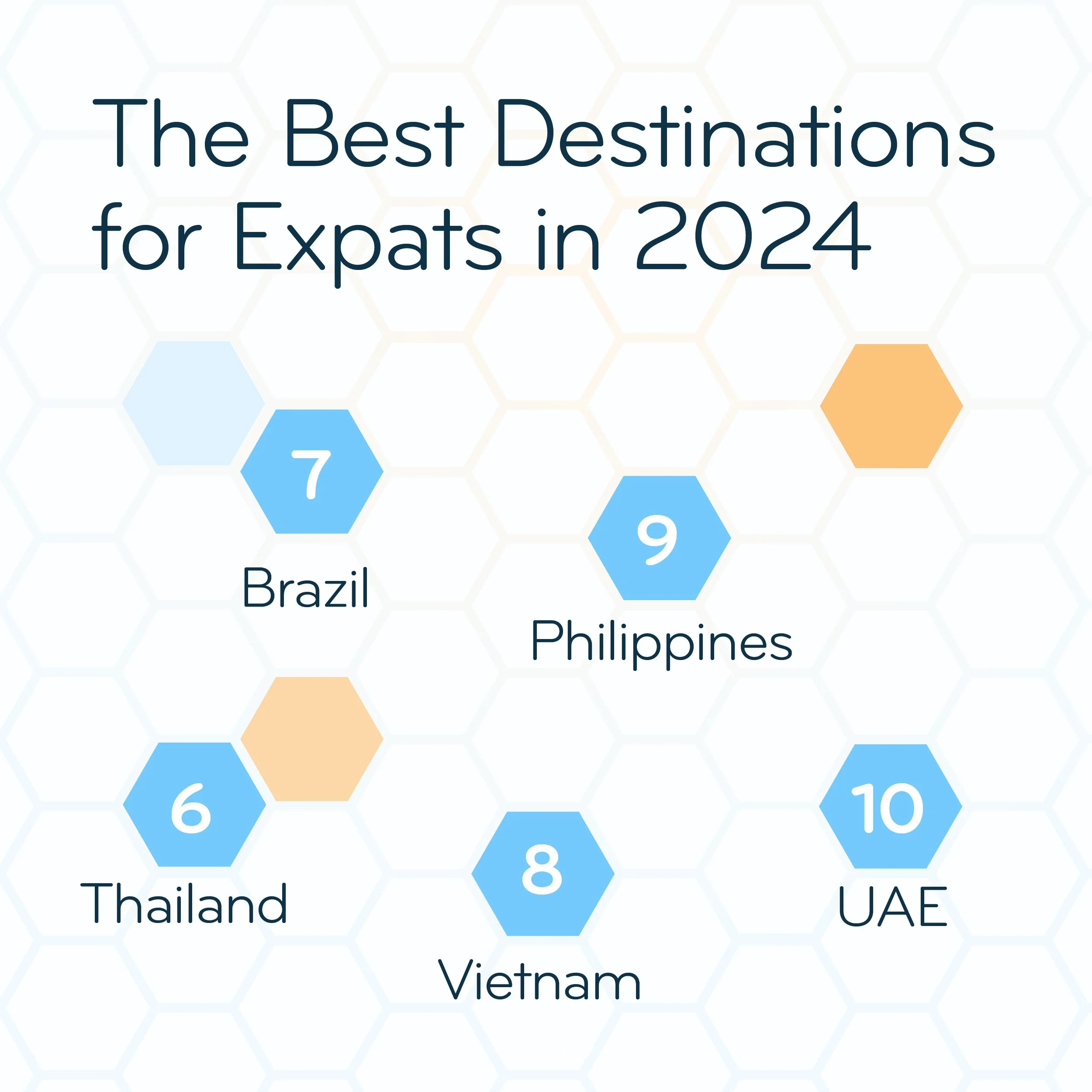 The Best Destinations for Expats in 20243.jpg