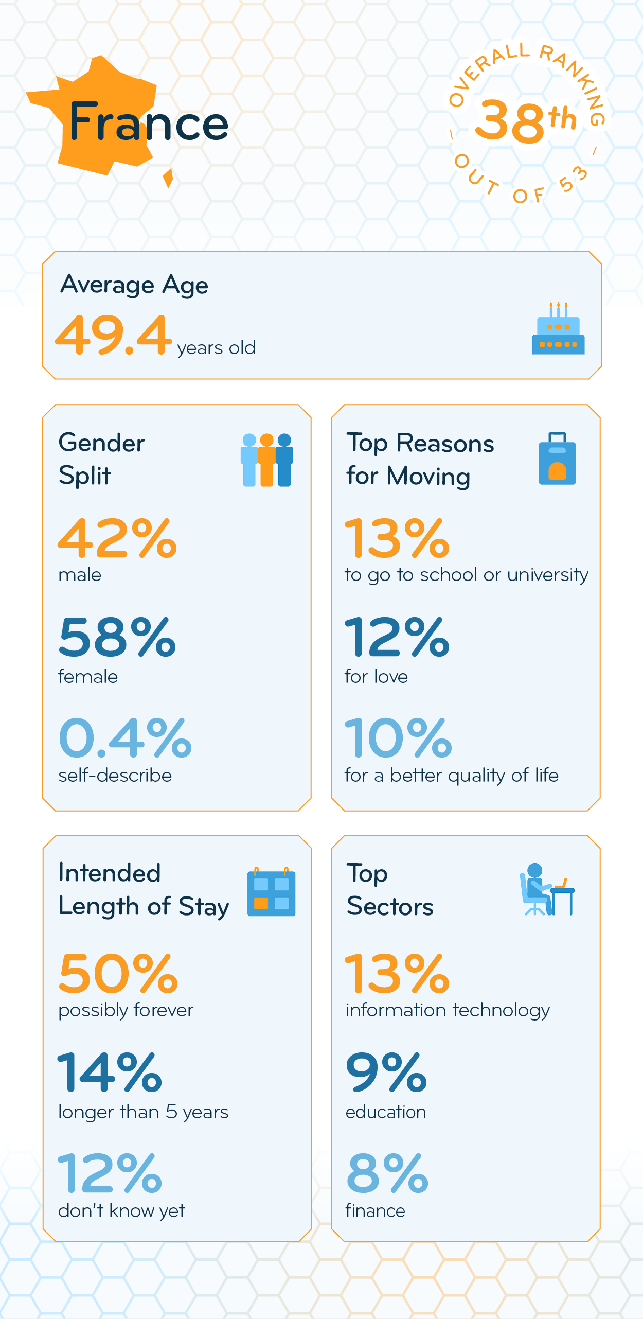 Infographics