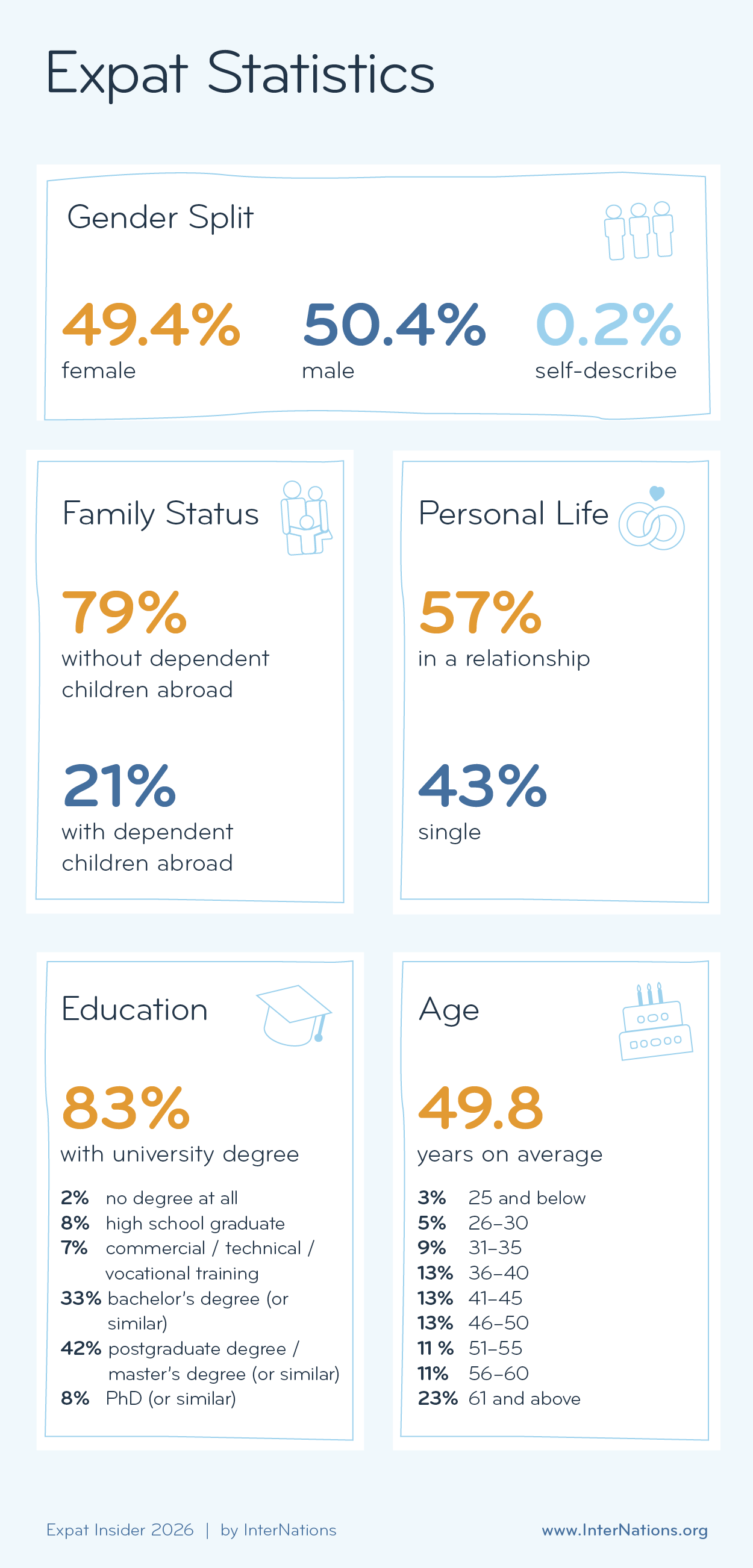Expat Statistics1.png
