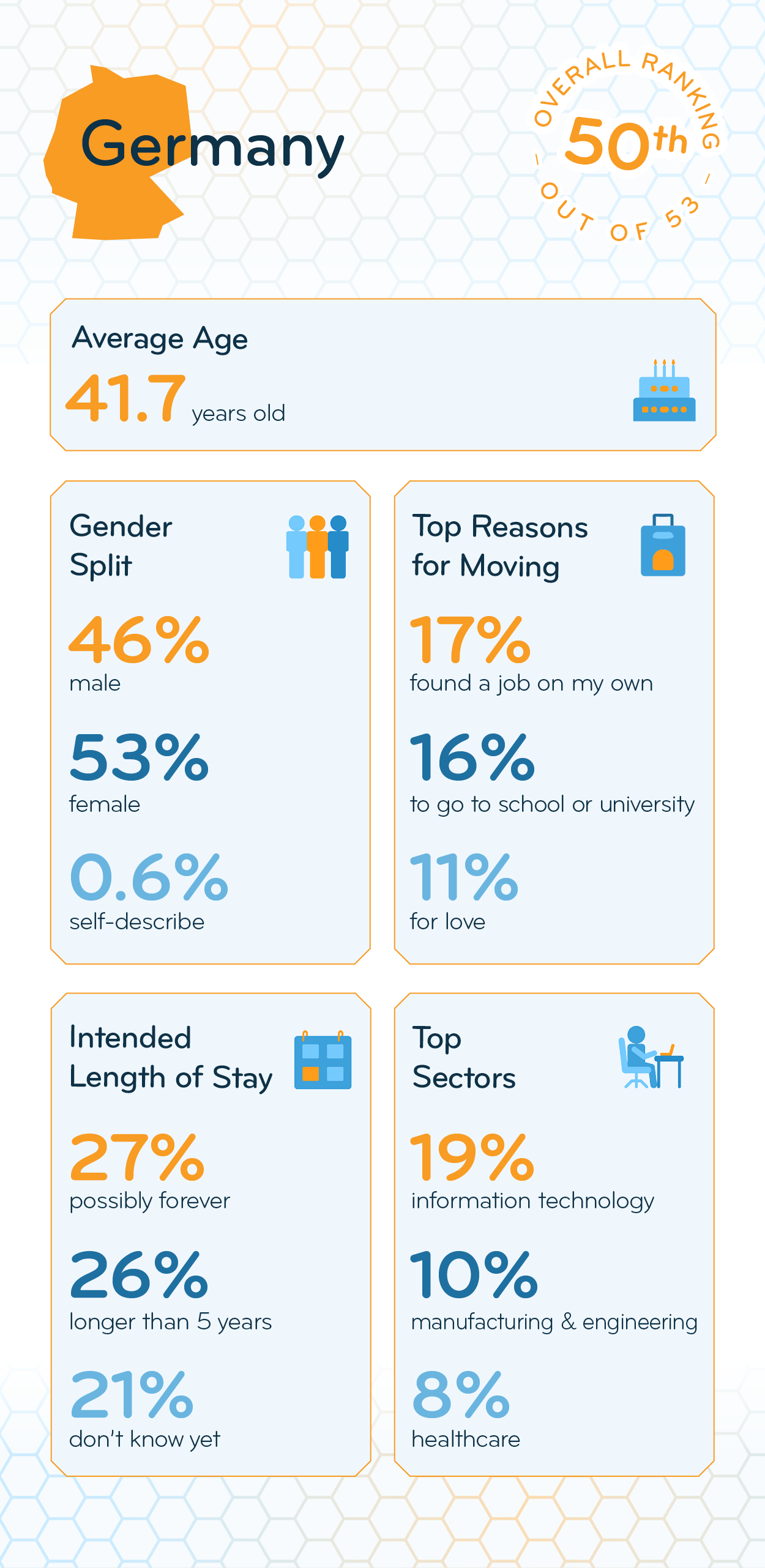 Infographics