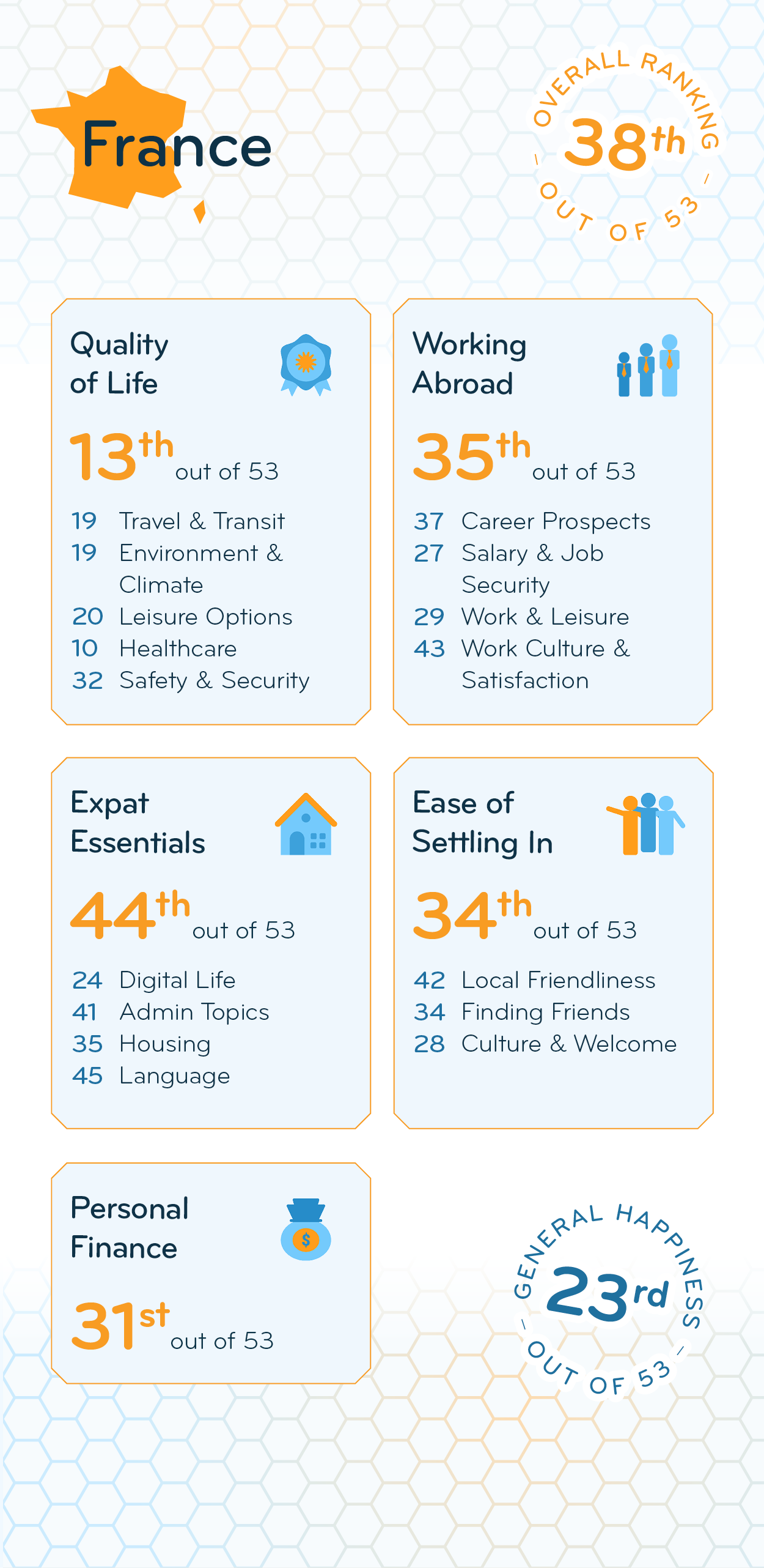 Infographics