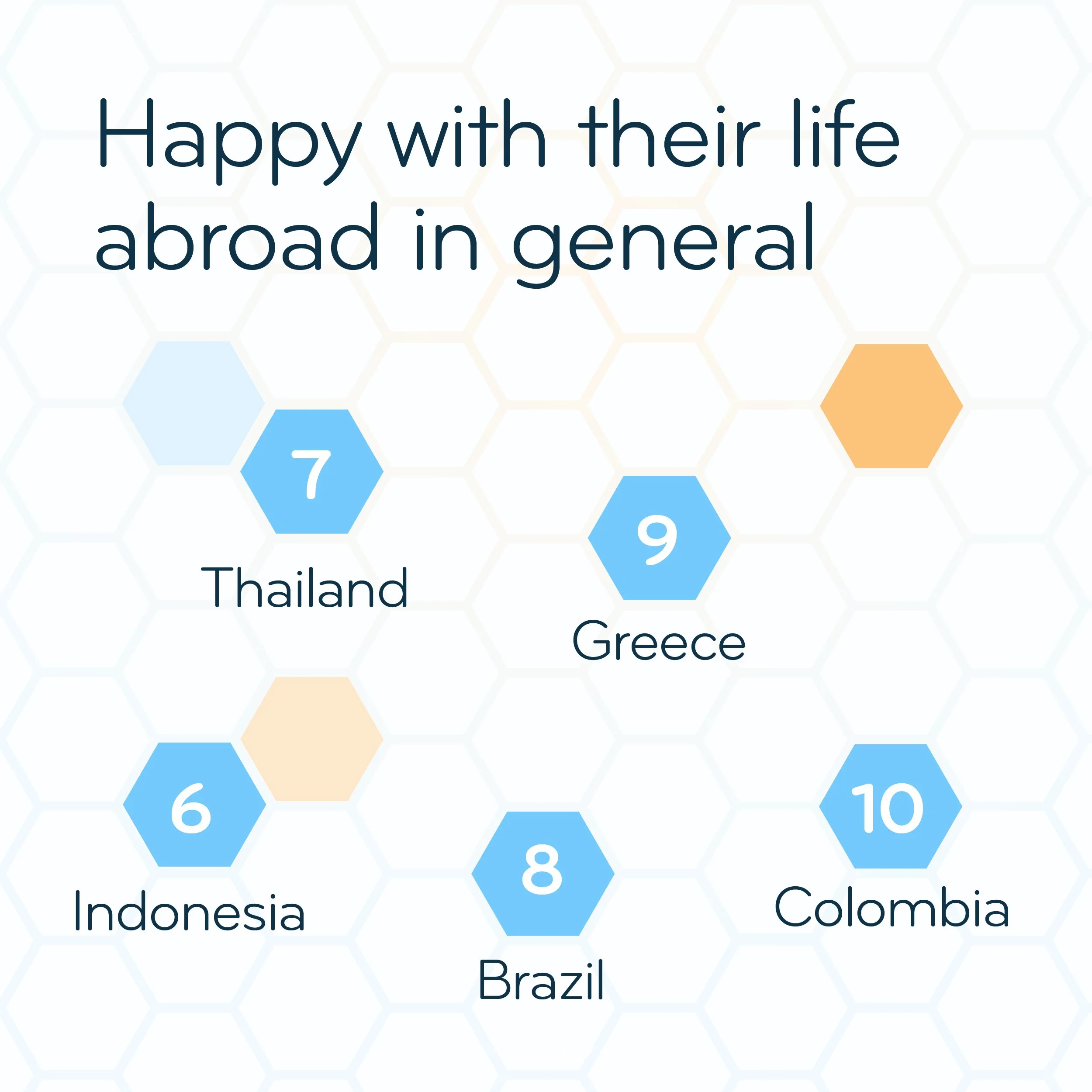 Happy with their life abroad in general3.jpg