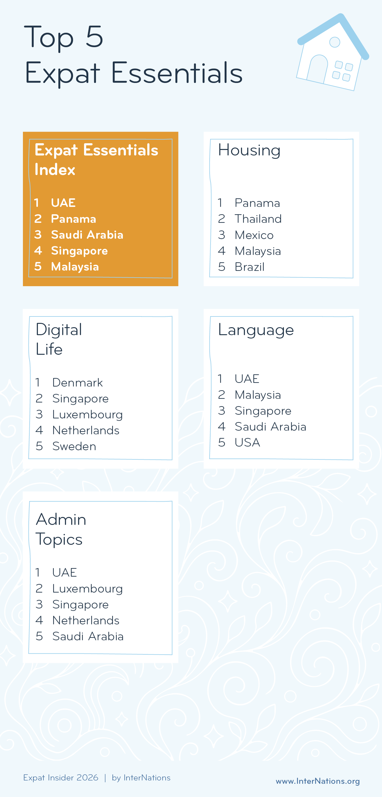 Infographics