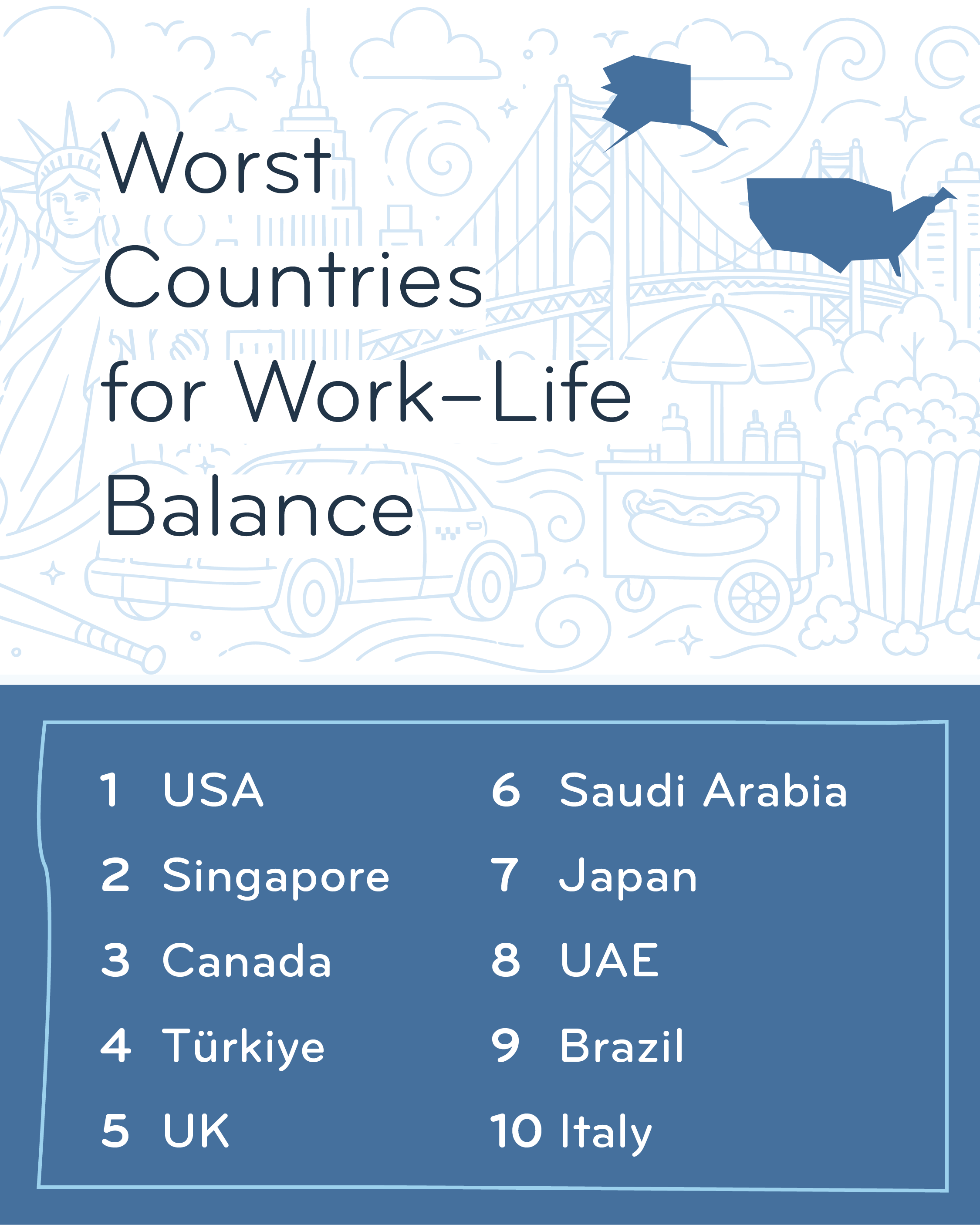 Worst Countries for Work–Life Balance .png
