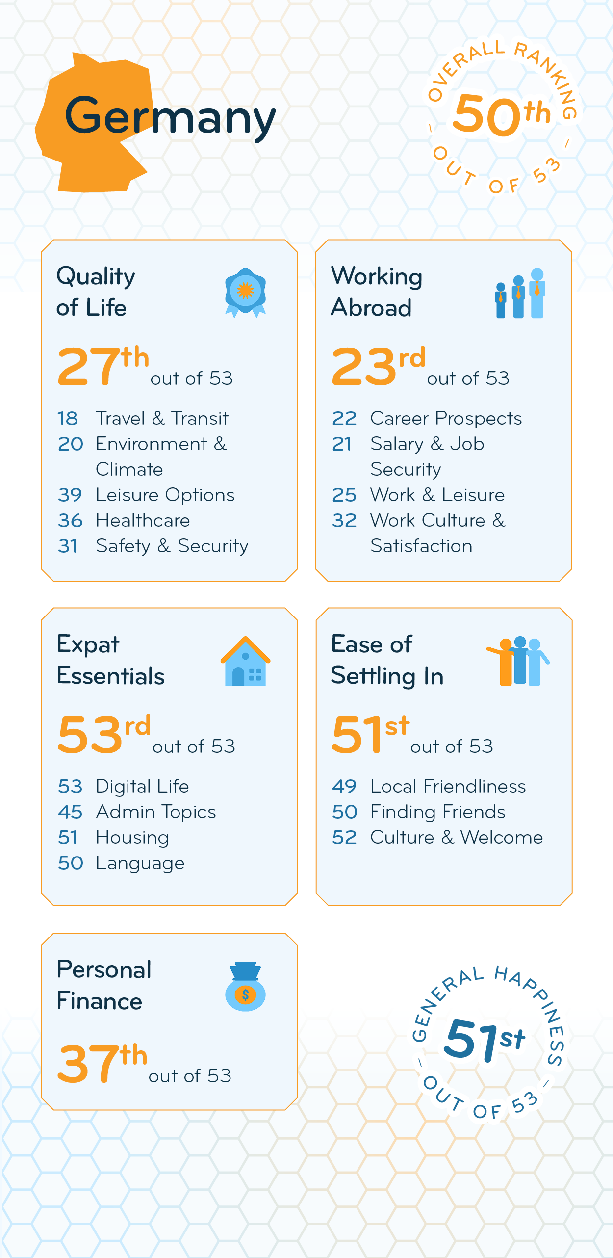 Infographics
