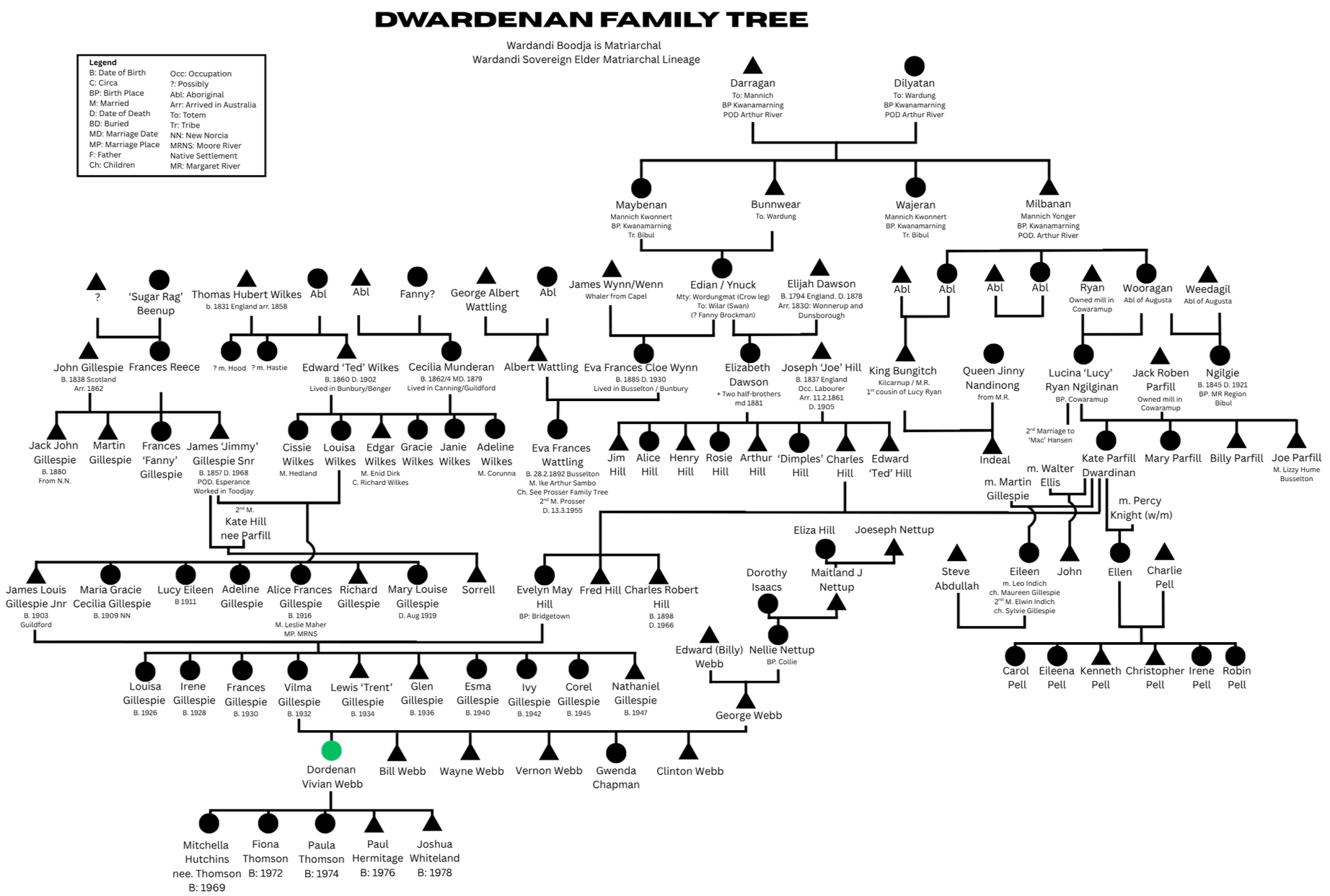 A computer screen displays a graph with a line chart showing multiple data points and trend lines. There are labels, a legend, and axes with numerical scales. The background is white, and the chart is in black with green and blue lines.