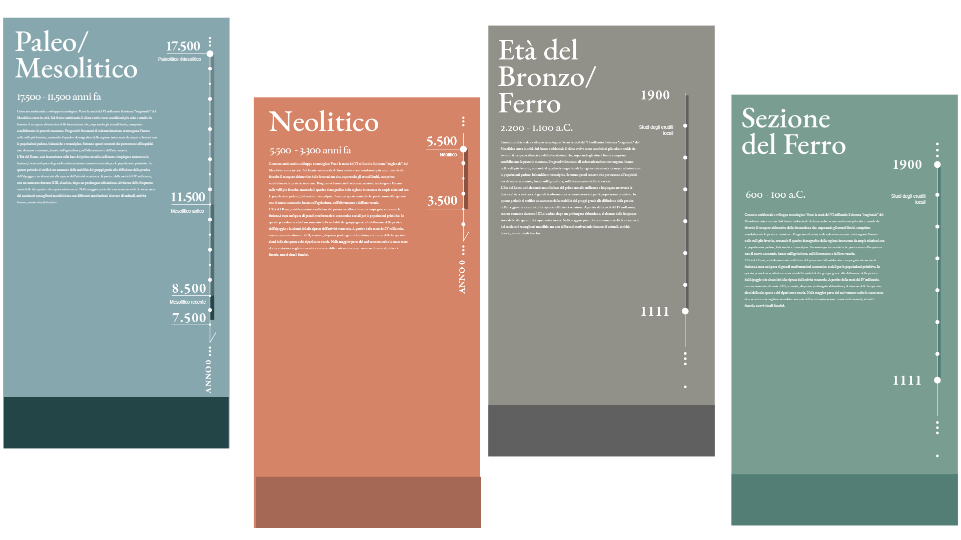 Infografica con linee temporali, informazioni sulla preistoria e l'età del ferro, e sezioni dedicate a vari periodi storici con date e descrizioni.