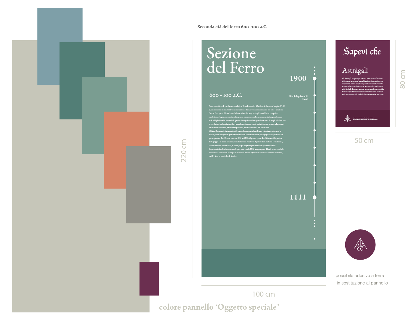 Infografica sulla sezione del ferro nell'età del ferro tra il 600 e il 100 a.C., con testo e diagrammi dedicati, e un pannello viola con informazioni sulla conoscenza astragali.