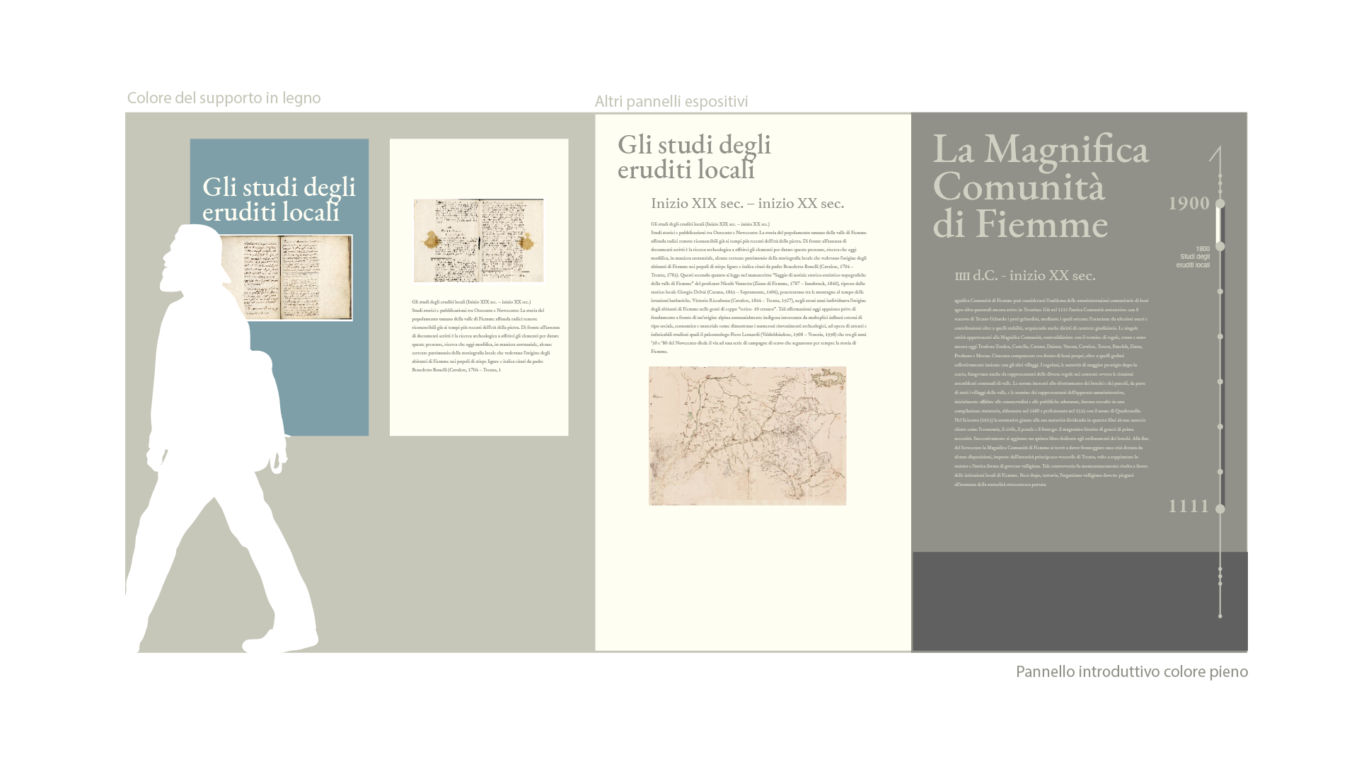 Schema espositivo con testi e immagini che presenta gli studi degli eruditi locali sulla storia di Fiemme, con testi in italiano, immagini di documenti storici e mappe, accompagnato da una silhouette di una persona che passeggia accanto.