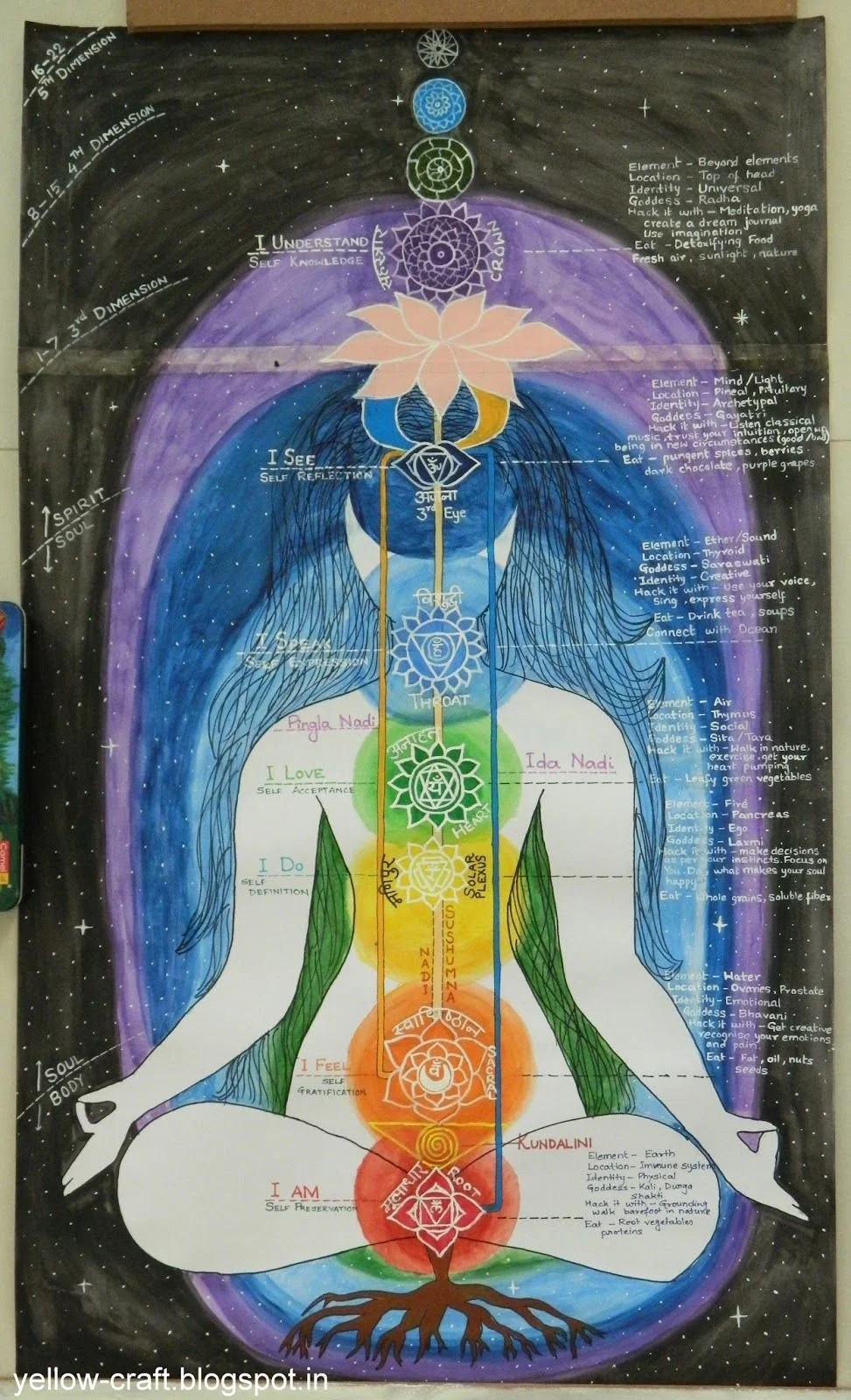 sahaja-yoga-brescia-italia-stella-35-casa-delle-stelle