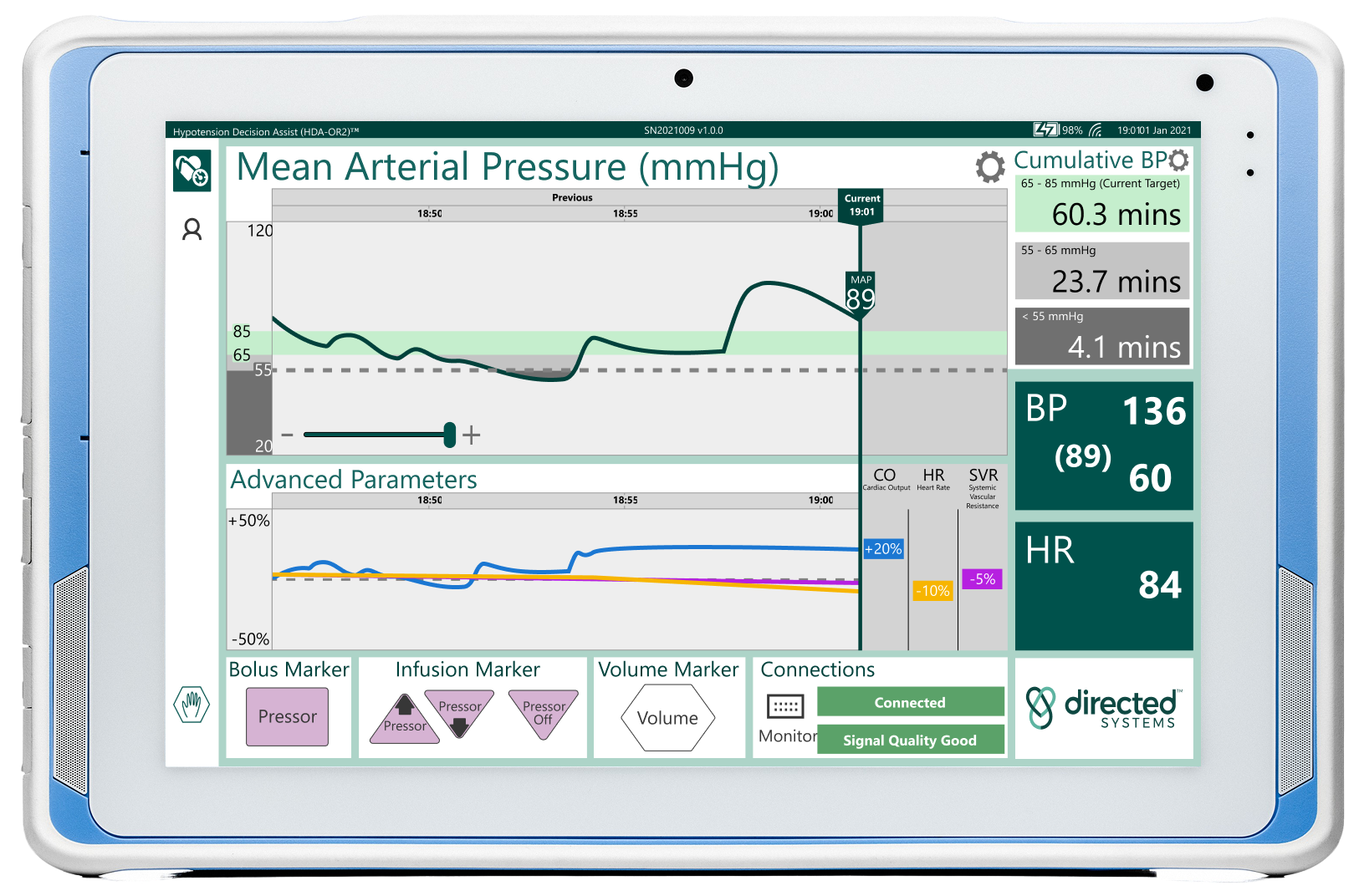 DS Aware displaying mean arterial pressure data, advanced parameters, and system status in a healthcare setting.