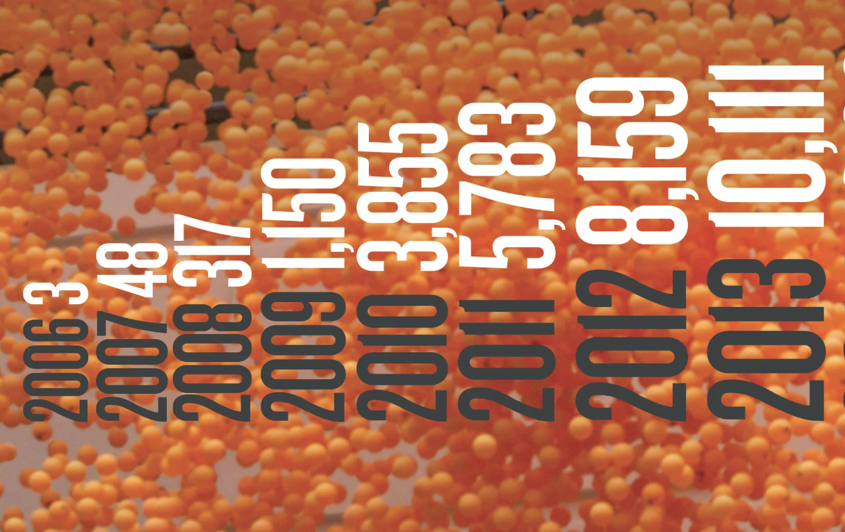 HubSpot - Year In Review