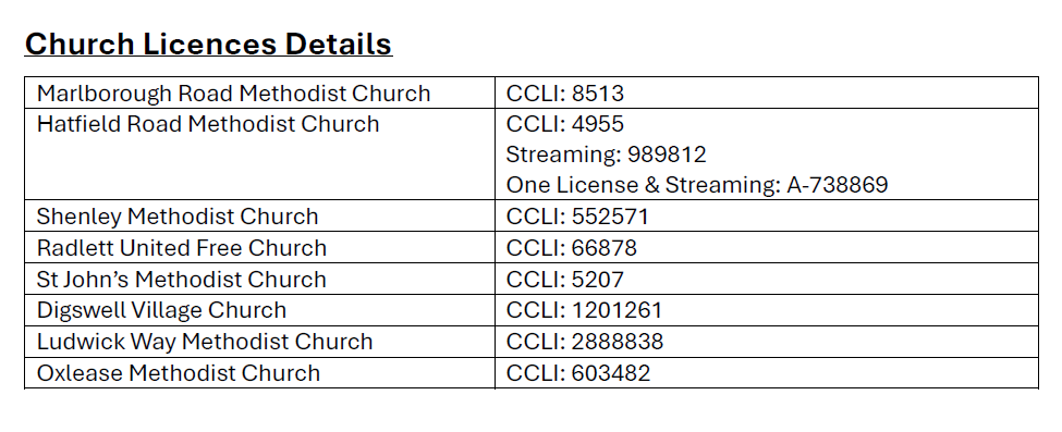 Table listing church license details for several churches, including church names, license numbers, streaming IDs, and license types.
