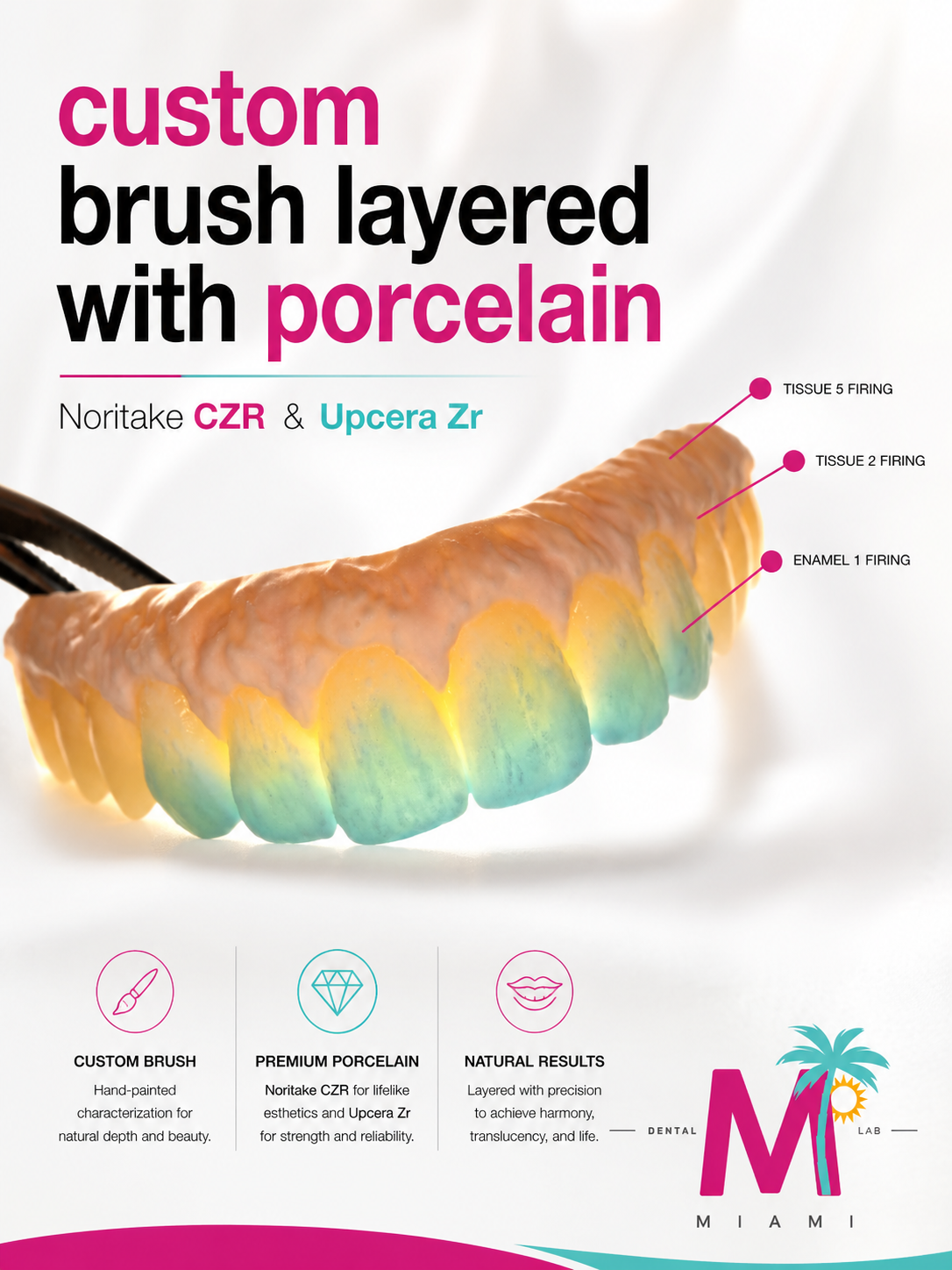Close-up of a dental prosthetic with layered porcelain in pink, yellow, and blue hues, labeled with parts for tissue and enamel firing, and using brand names Noritake CZR and Upcera Zr.