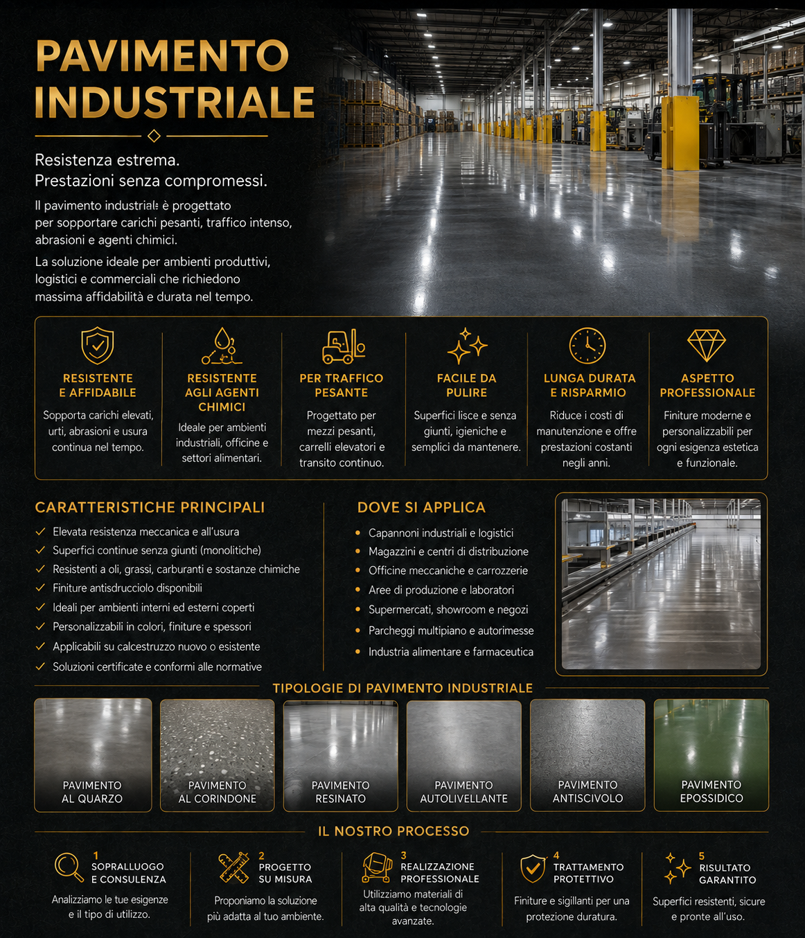 Infografica sul pavimento industriale: caratteristiche, applicazioni, tipologie e processo di lavorazione, accompagnata da un'immagine di un grande magazzino o piano di produzione con pavimentazione lucida, scaffalature e macchinari.
