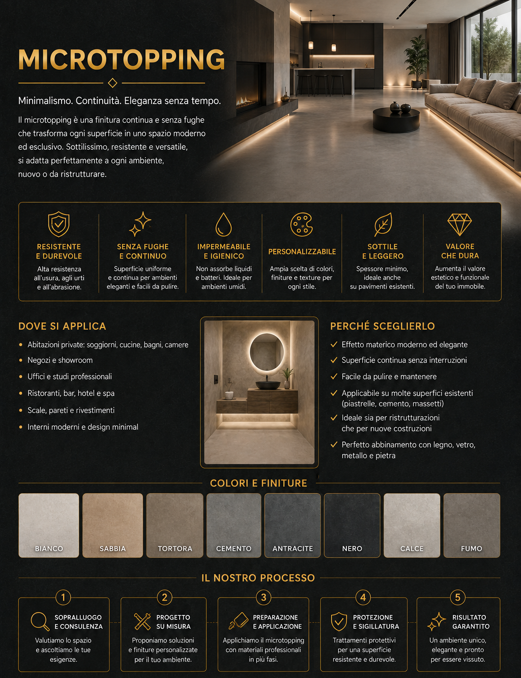 Infografica sul microtopping continuo ed elegante, con foto di un interno moderno e una sezione con colori disponibili, applicazioni e il processo di installazione