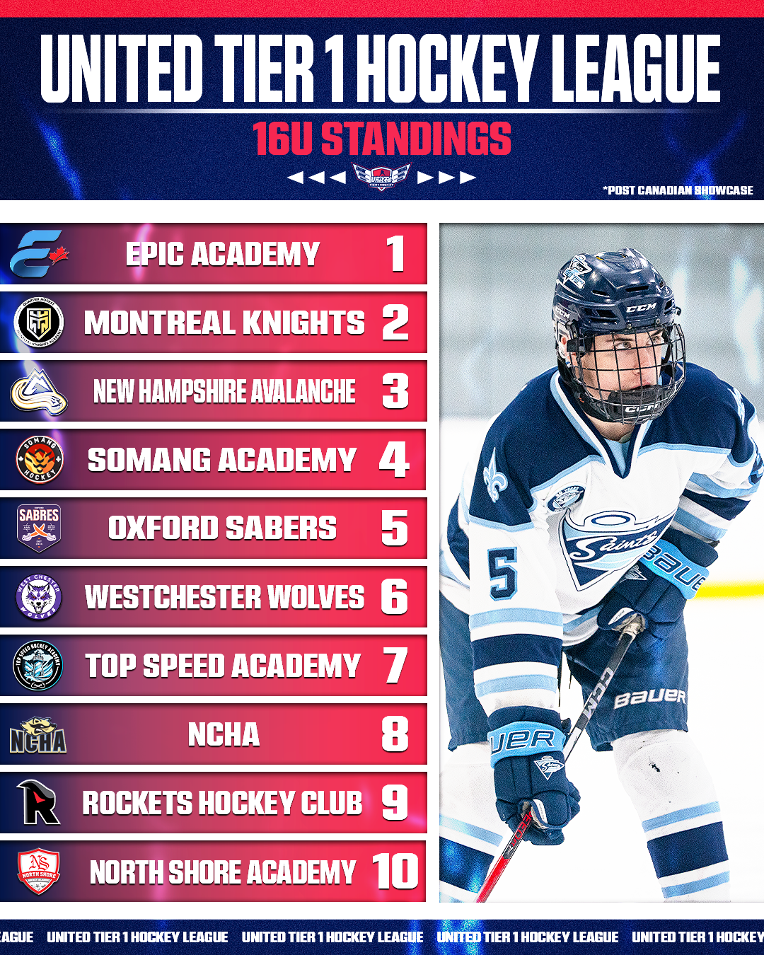 Hockey standings graphic showing the top 10 teams in the United Tier 1 Hockey League, with a photo of a hockey player in uniform on the right side.
