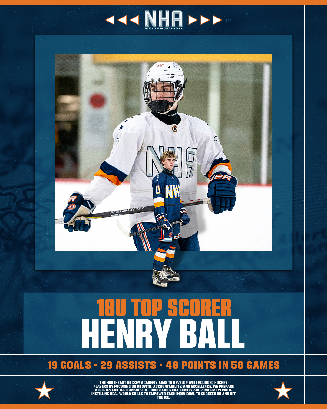 Poster celebrating Henry Ball as the top scorer for the Northeast Hockey Academy, with a large photo of him in hockey gear, overlaid with stats and a brief description of the academy's goals.