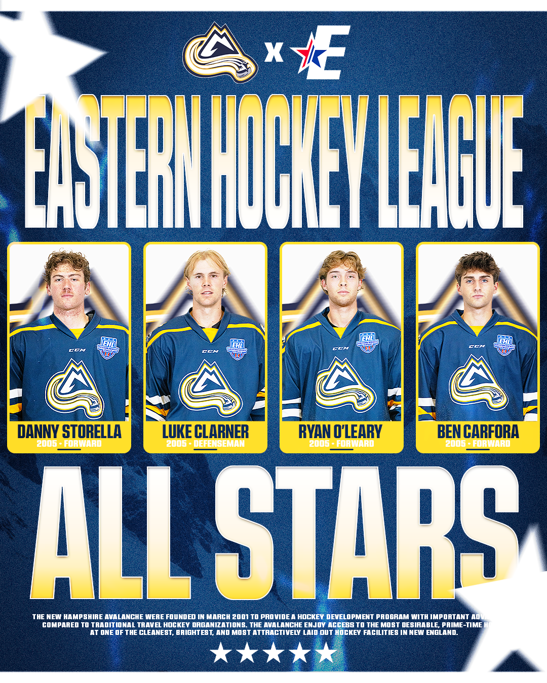 Poster for the Eastern Hockey League All Stars featuring four players in blue jerseys with an Avalanche logo, their names and positions listed below their photos.
