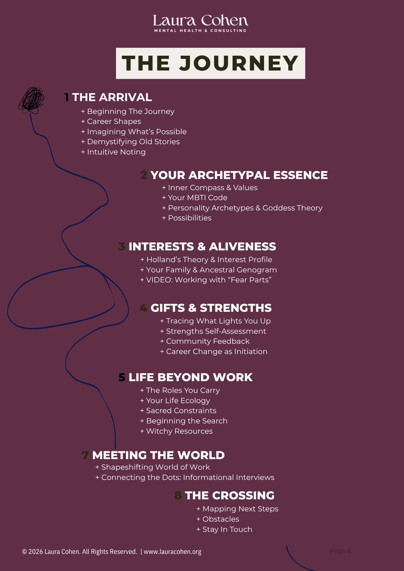 Rather than focusing only on “What job should I do?”, this workbook asks: Who are you? What energizes you? What has shaped you?
