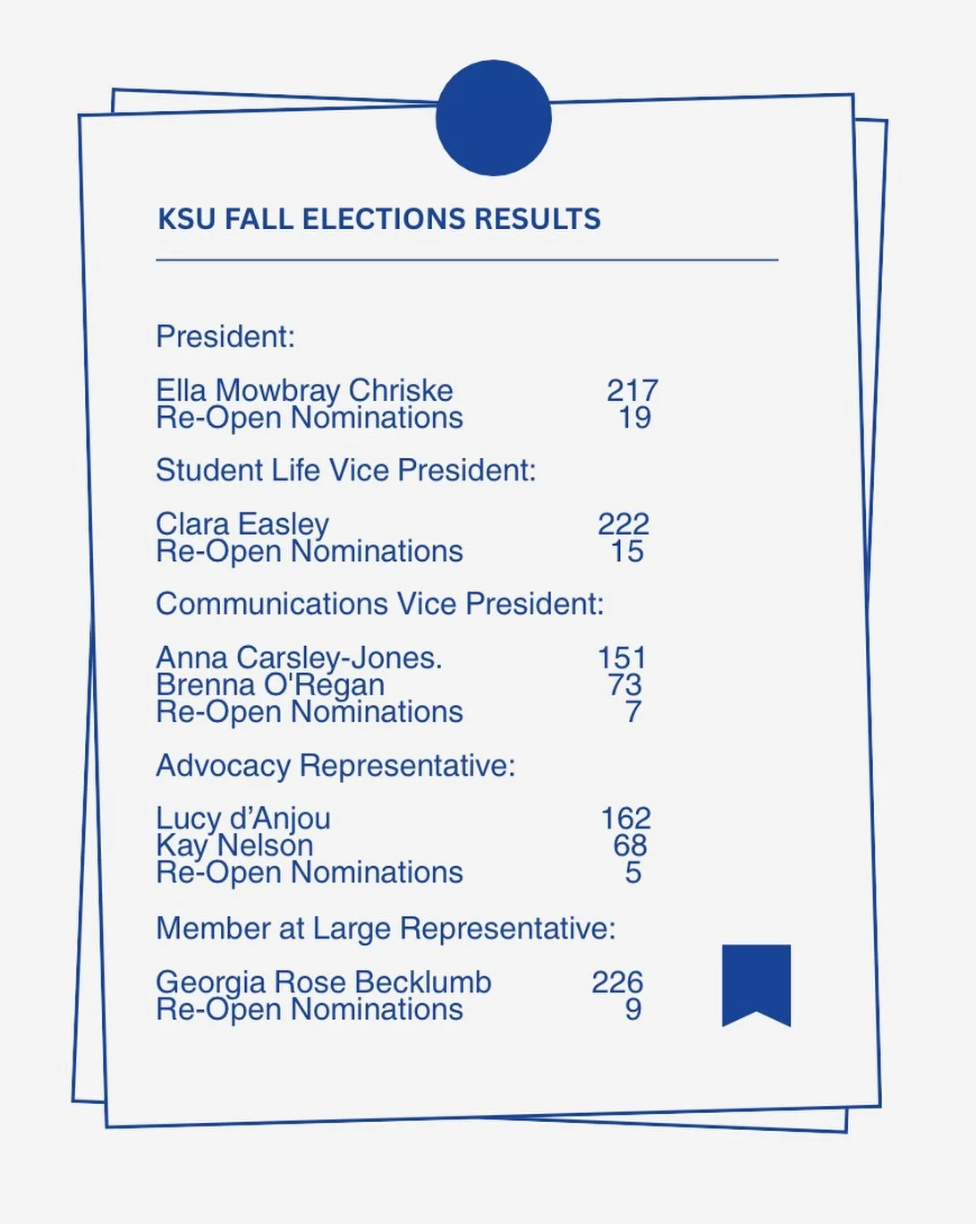 ATTENTION!!! FALL ELECTION RESULTS!!