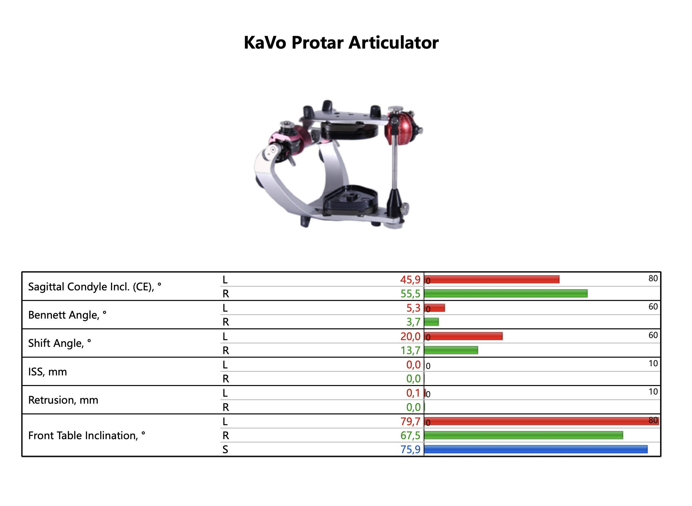 A medical or dental device labeled 'KaVo Protar Articulator,' with accompanying data and measurements related to dental or orthodontic analysis, including graphs and numerical data in a table.