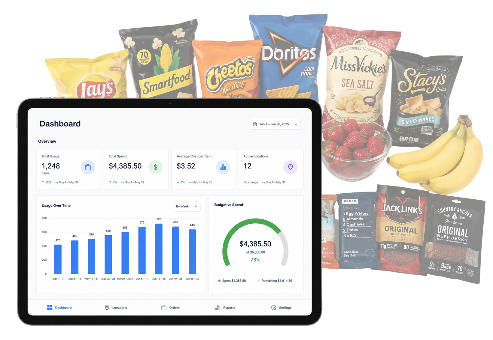 Digital dashboard on a tablet screen displaying analytics and spending data, surrounded by various snack foods including chips, strawberries, and bananas.