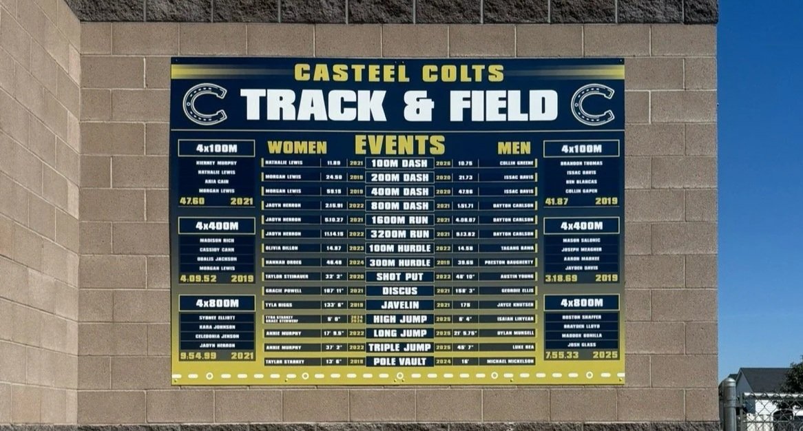 A large blue and yellow sign for Casteel Colts Track & Field with event results and records displayed.