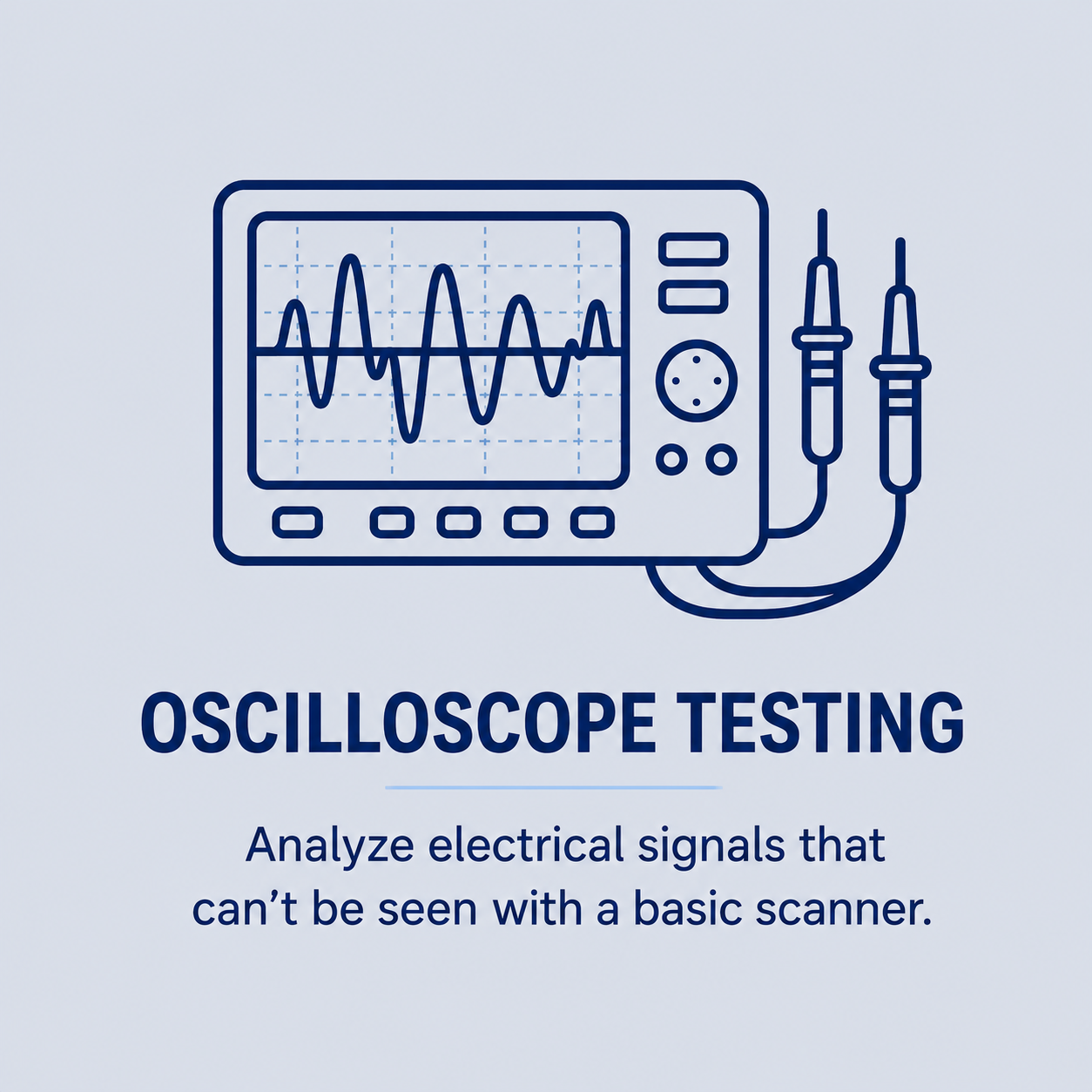 Illustration of an oscilloscope with a waveform display, accompanied by text that reads "Oscilloscope Testing" and a description about analyzing electrical signals that can't be seen with a basic scanner.