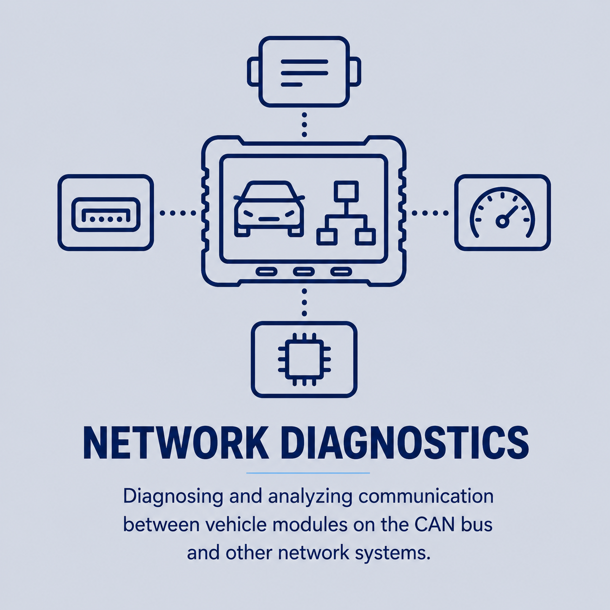 Illustration of automotive network diagnostics with icons representing a car, computer, microchip, connection port, and speed gauge, connected around a central vehicle computer screen. Text below reads 'NETWORK DIAGNOSTICS' with a description about diagnosing and analyzing communication between vehicle modules on the CAN bus and other network systems.