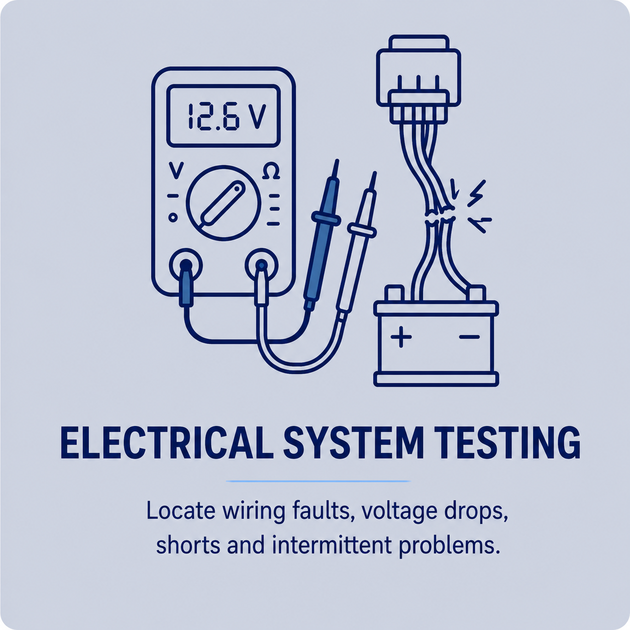 Illustration of electrical system testing with a multimeter, wires, and a battery, accompanied by text that reads 'Electrical System Testing' and a description about locating wiring faults, voltage drops, shorts, and intermittent problems.