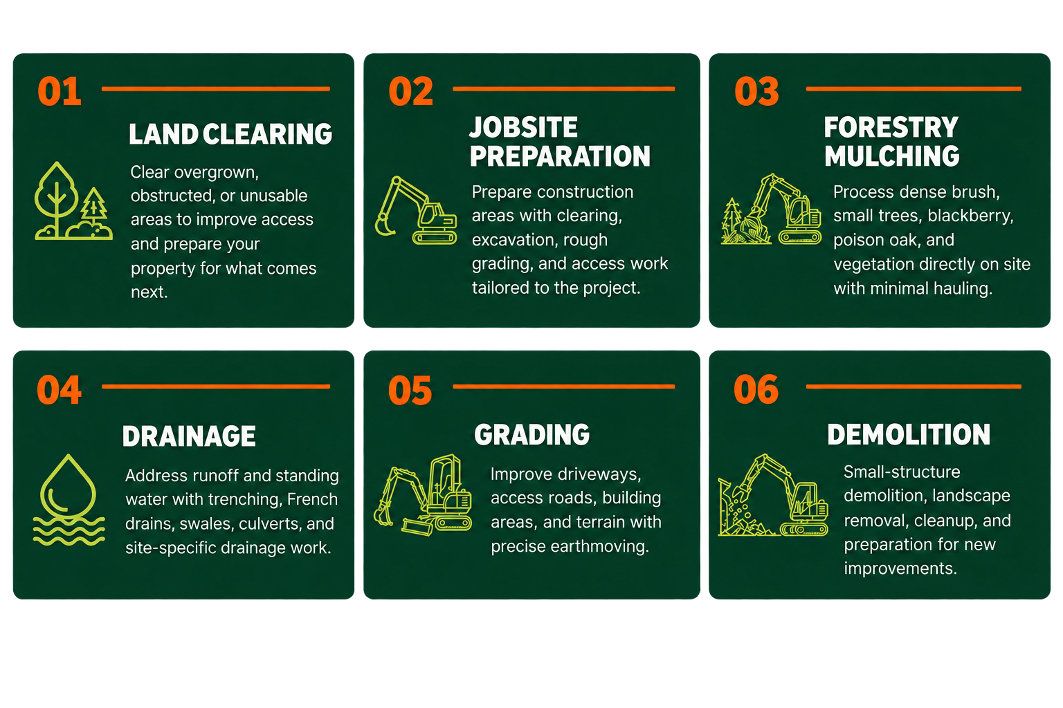 Northern Terrain Management services including land clearing, site preparation, forestry mulching, drainage, grading, and demolition.
