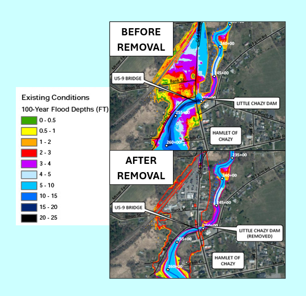Comparison map showing flood depths before and after removal of the Little Chazy Dam on the Chazy River. The top part illustrates flood depths with the dam present, while the bottom shows reductions after dam removal, with color-coded flood depths and labels for the US-9 Bridge, Little Chazy Dam, and Hamlet of Chazy.