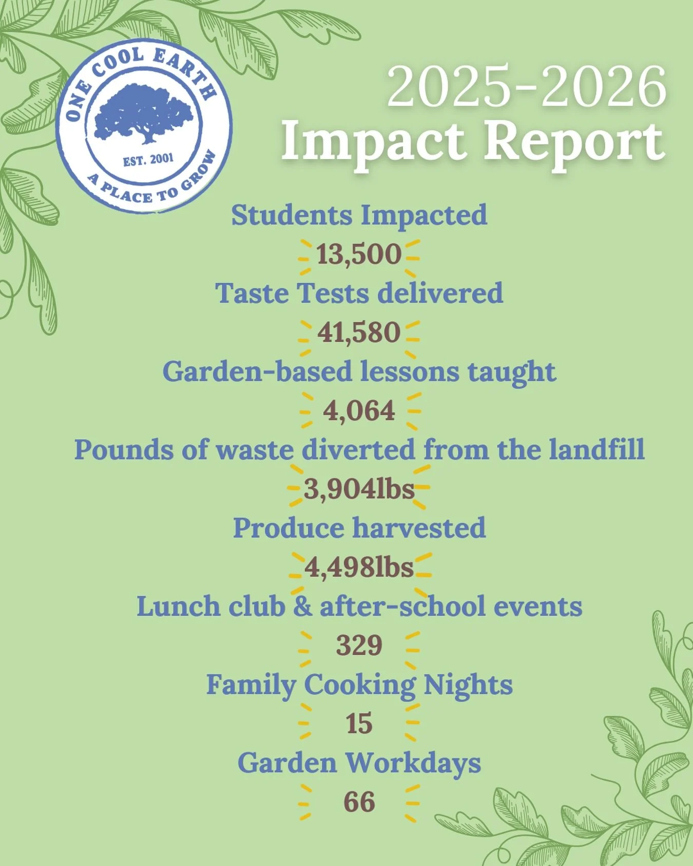 The numbers are in, and they tell an amazing story!
Each year our impact grows and deepens as we stay committed to our mission. 
If you&rsquo;d like to learn more about what we got up to over the last year, read the full 2025-2026 Impact Report at th