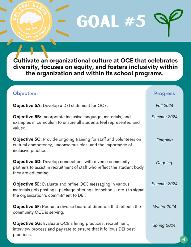 Organizational goals poster for promoting diversity and inclusion at OCE, featuring a logo with a tree and the text 'One Cool Earth', with goal number 5 to cultivate an inclusive culture, and listing objectives, progress timelines, and ongoing or upcoming tasks.