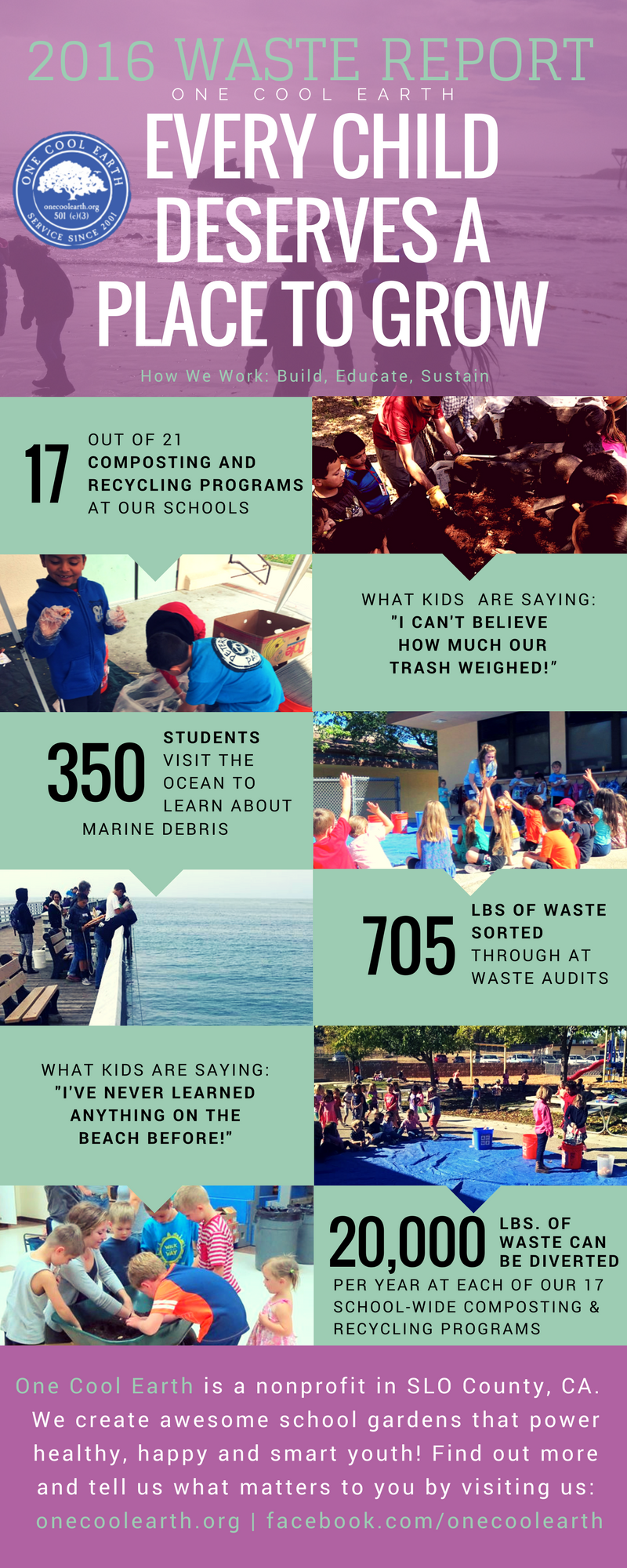 2016 Impact Report