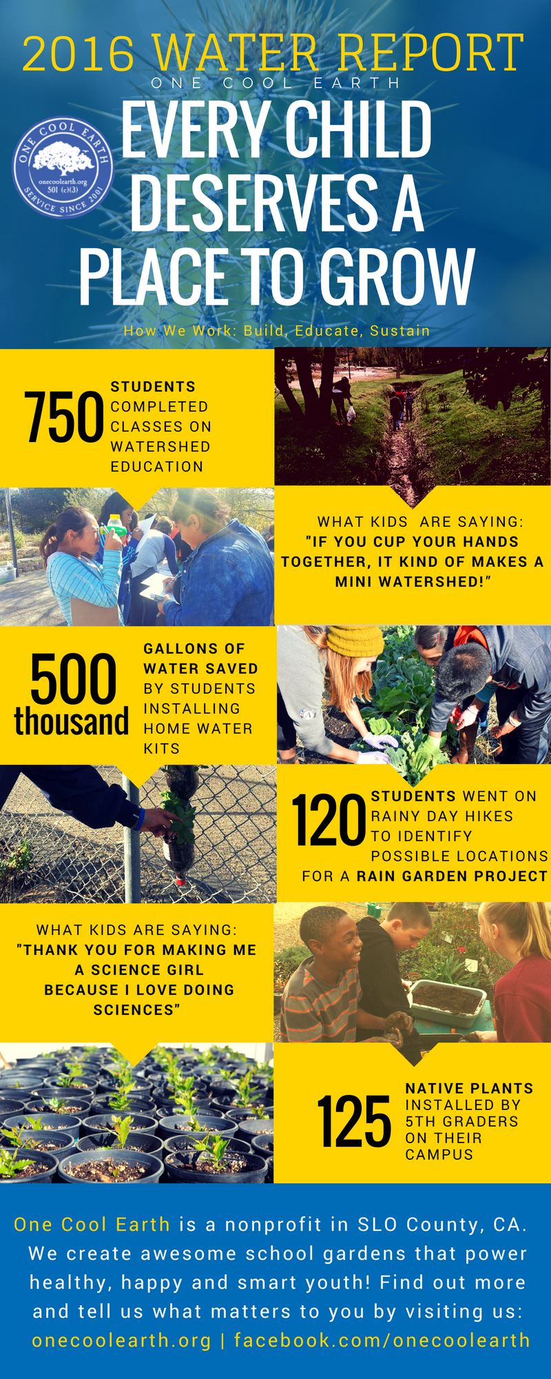 2016 Impact Report