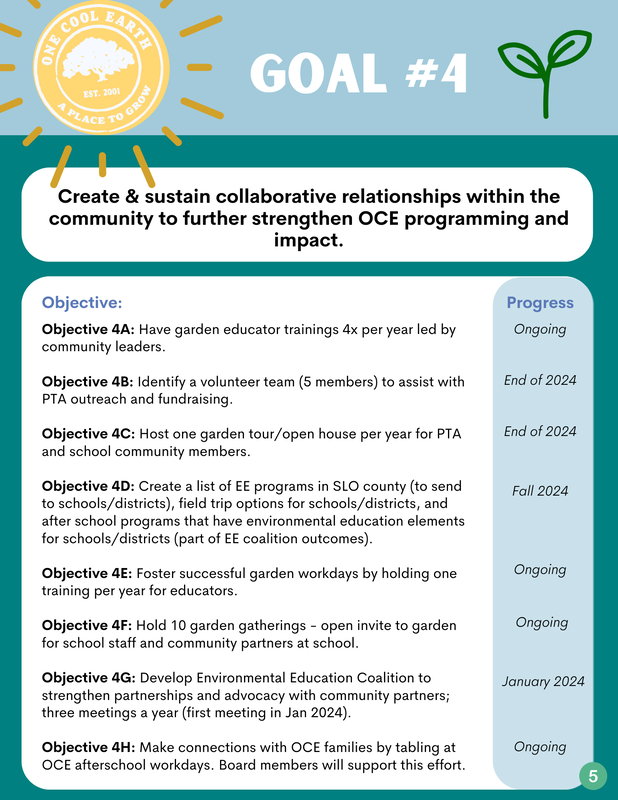 Infographic outlining Goal A for community environmental education, including objectives and progress timelines, with a logo of 'One Cool Earth' in the top left corner.