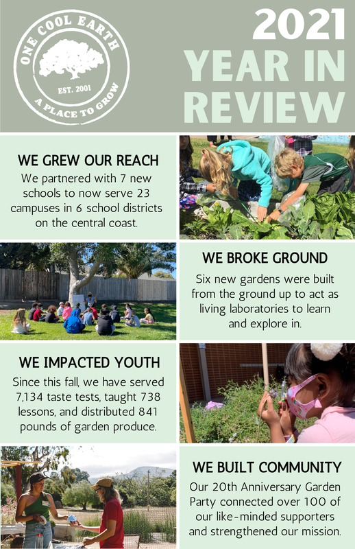 2021 Impact Report