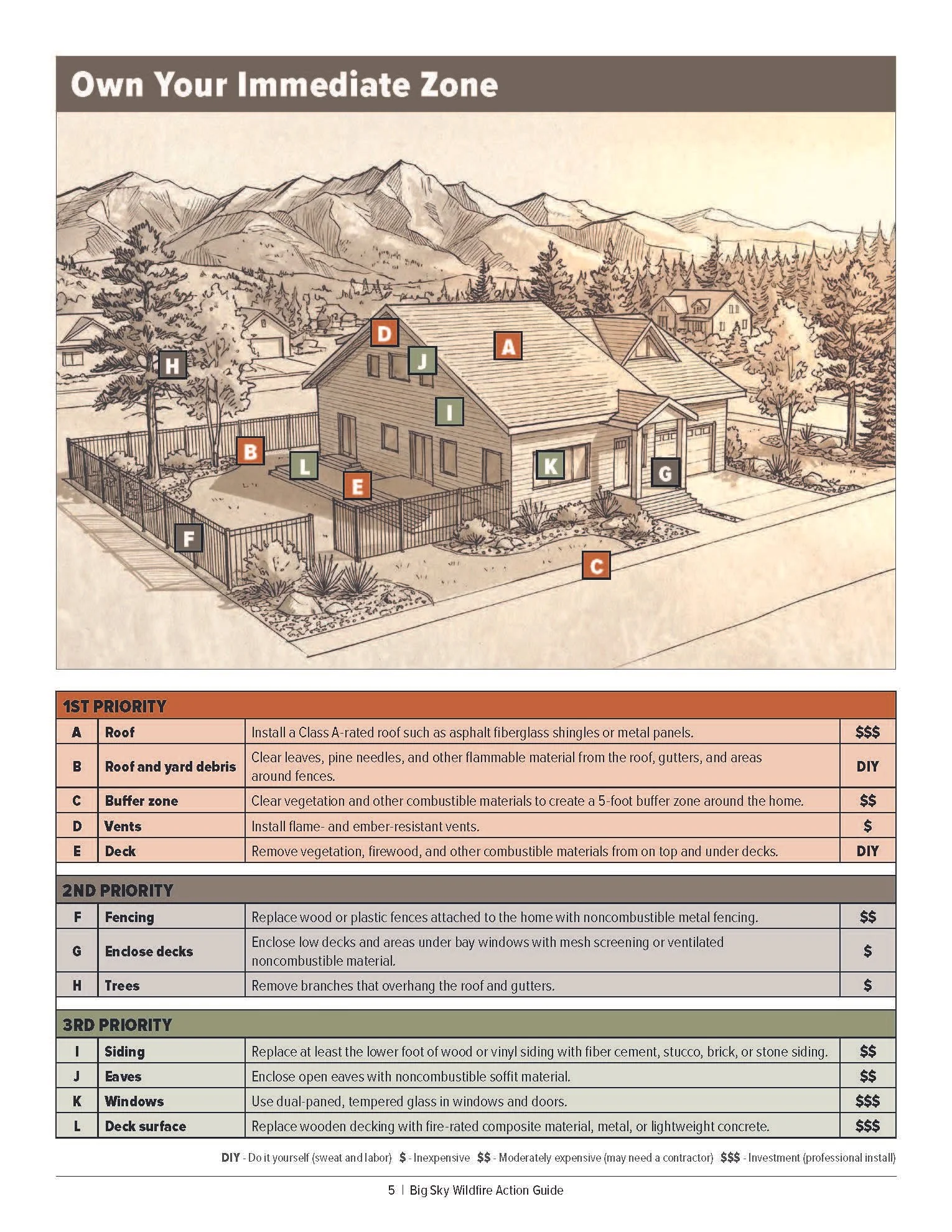 BigSkyEvacGuide_2026 FINAL SINGLES_Page_5.jpg